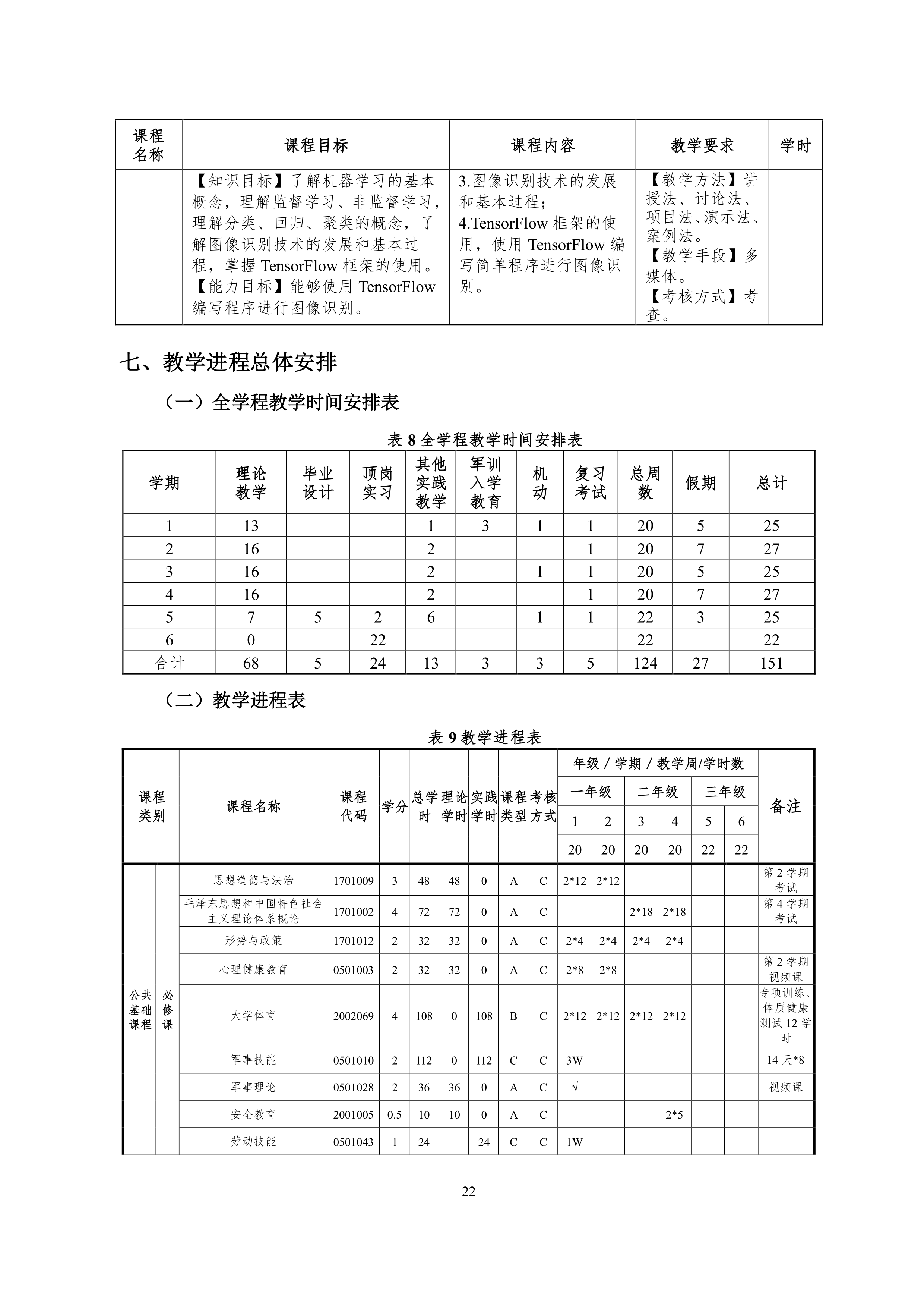 澳门十大赌博正规官网2021级智能网联汽车技术专业人才培养方案-918_25.png