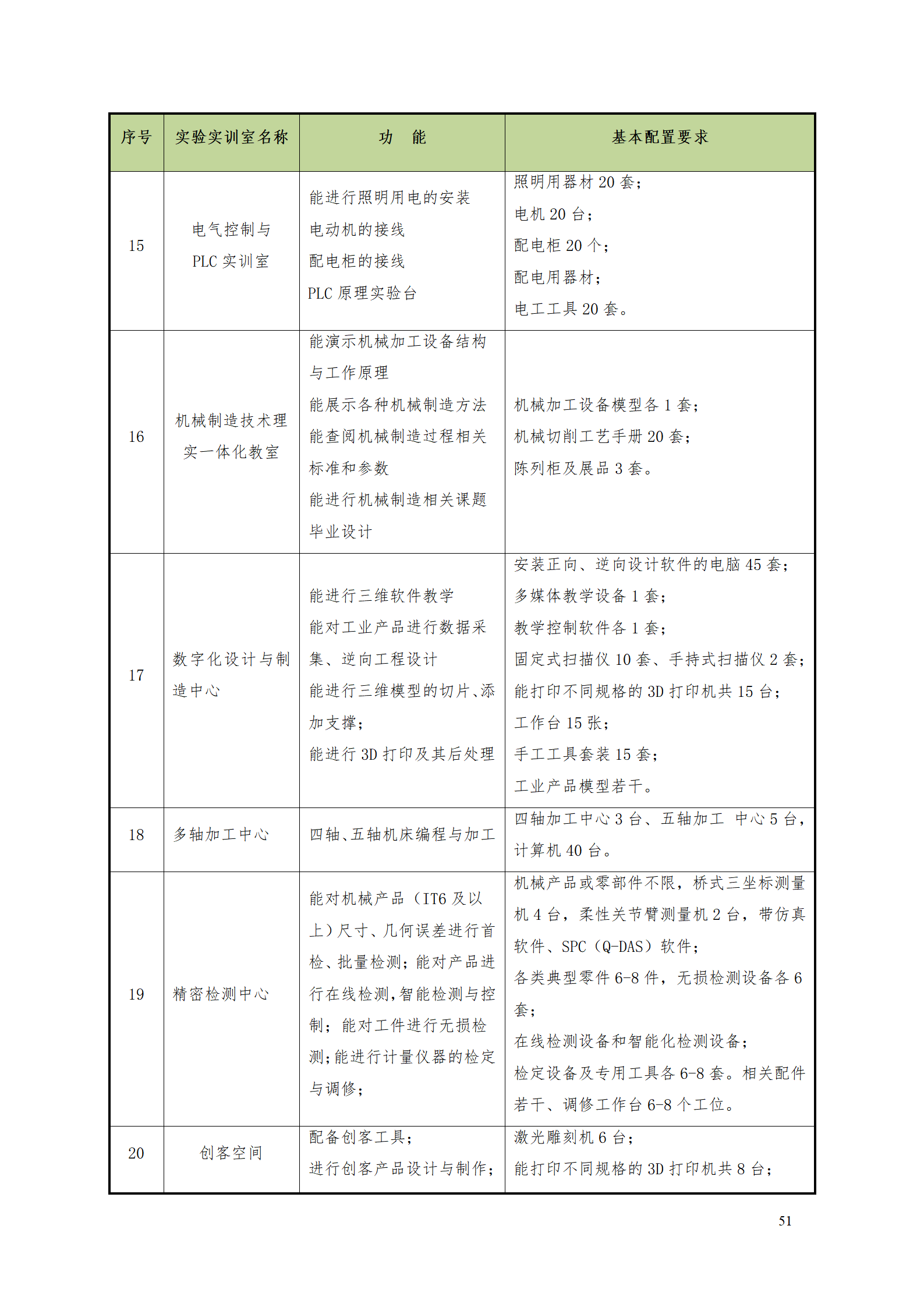 澳门十大赌博正规官网2021级数控技术专业人才培养方案92_53.png