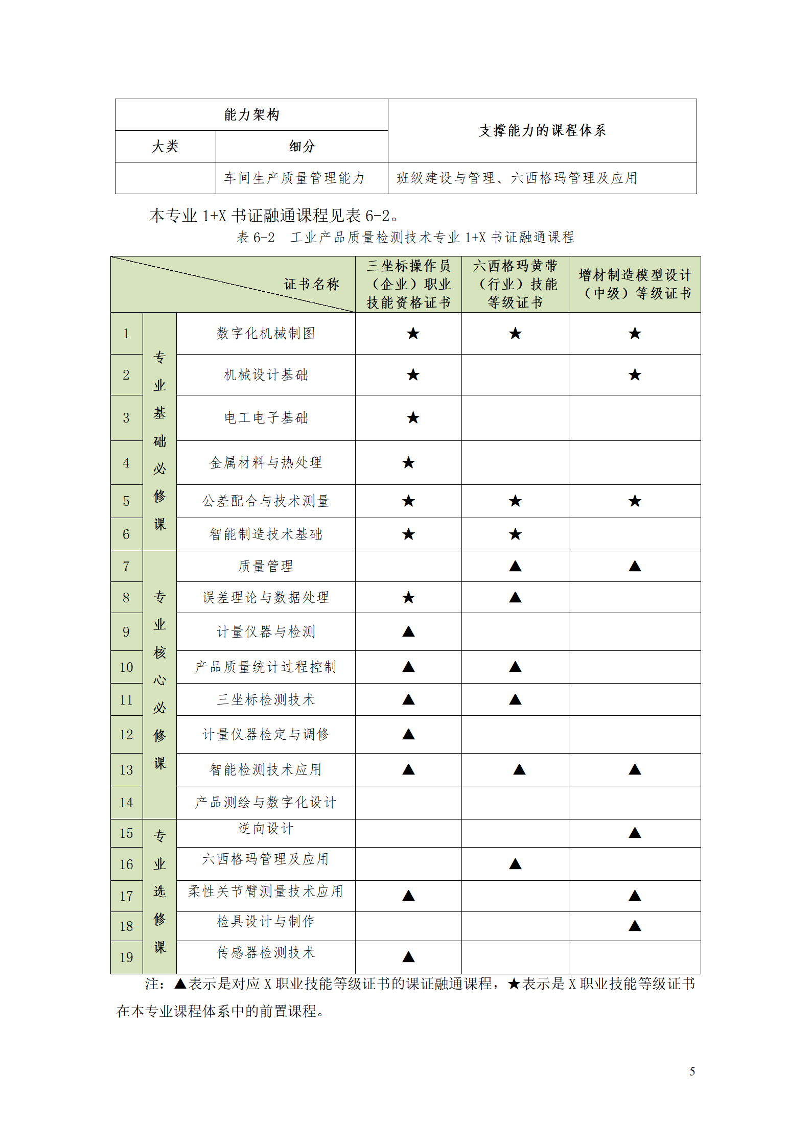 澳门十大赌博正规官网2021级工业产品质量检测技术专业人才培养方案_07.png