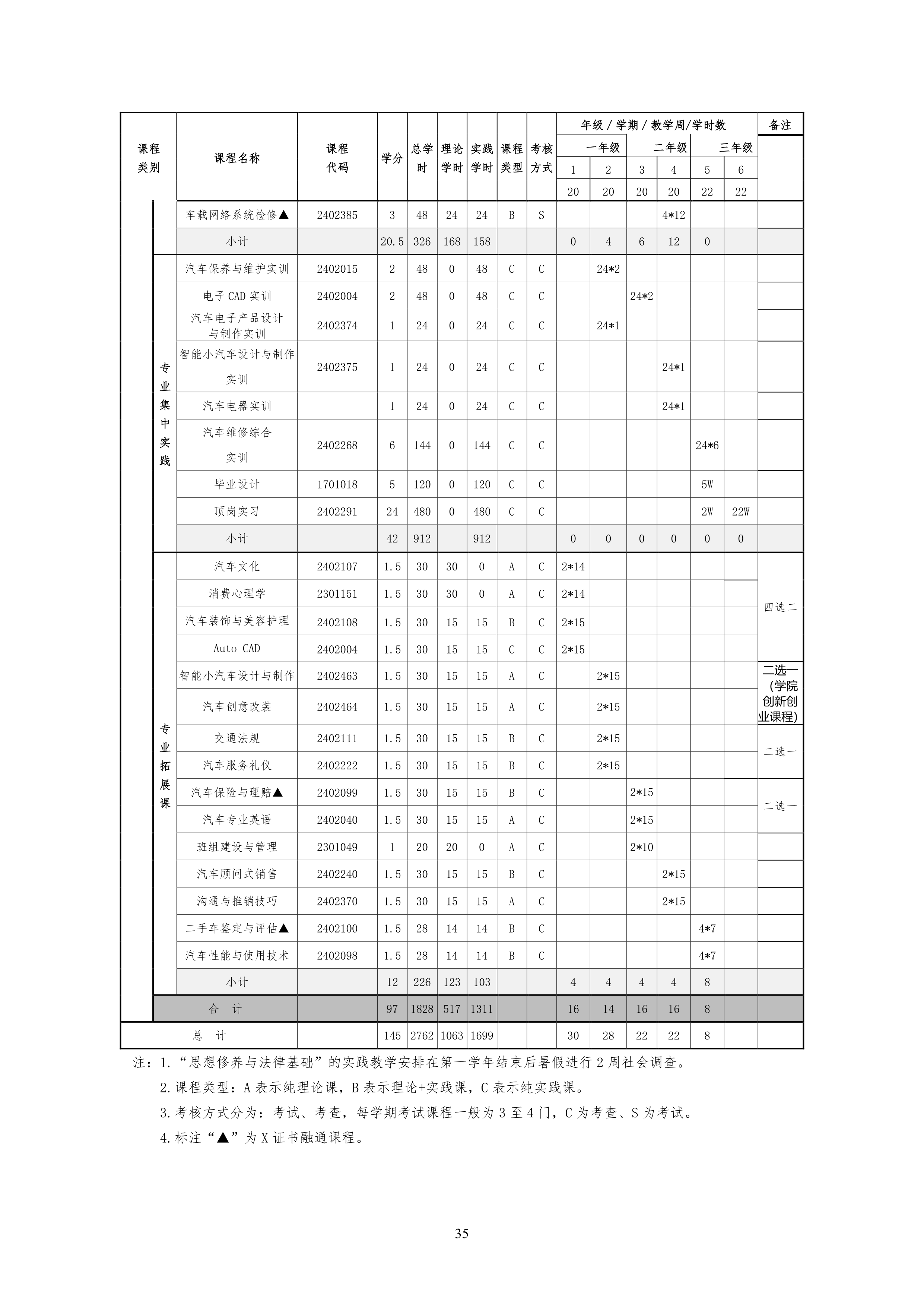 澳门十大赌博正规官网2021级汽车电子技术专业人才培养方案-定稿_37.png