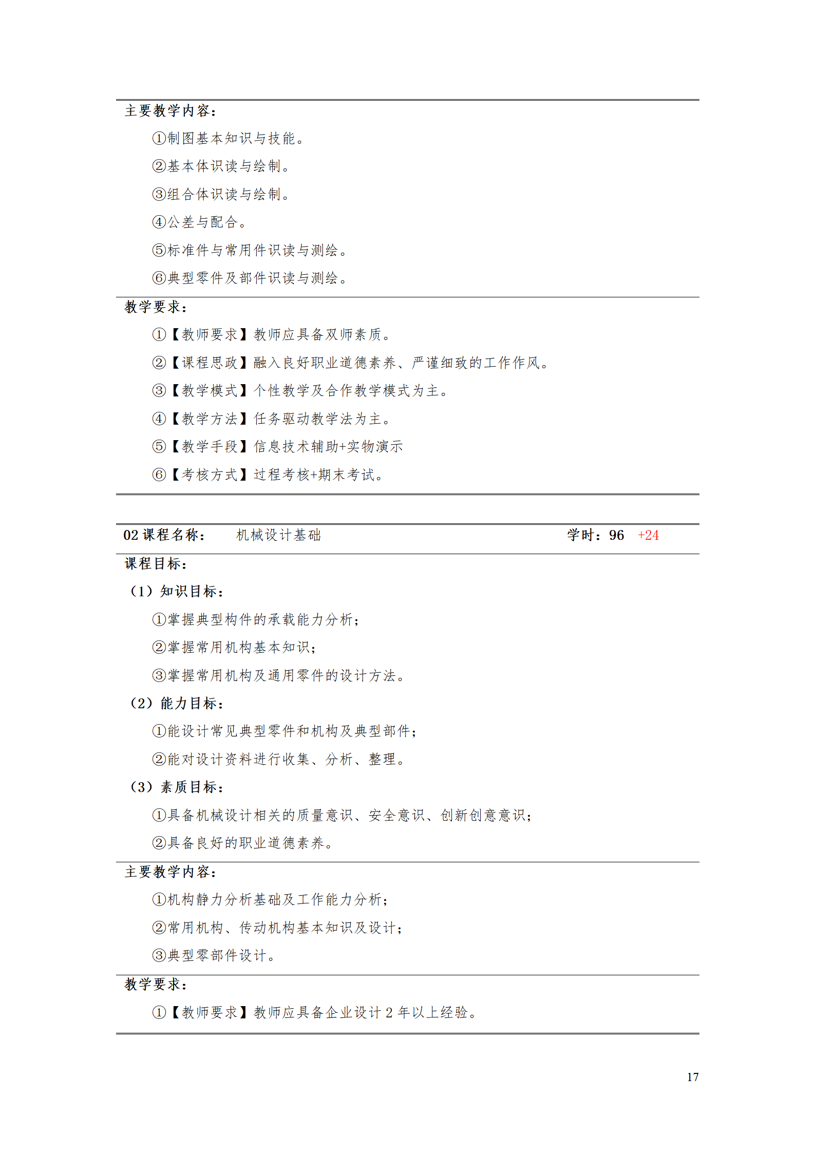 澳门十大赌博正规官网2021级工业工程技术专业人才培养方案0728_19.png