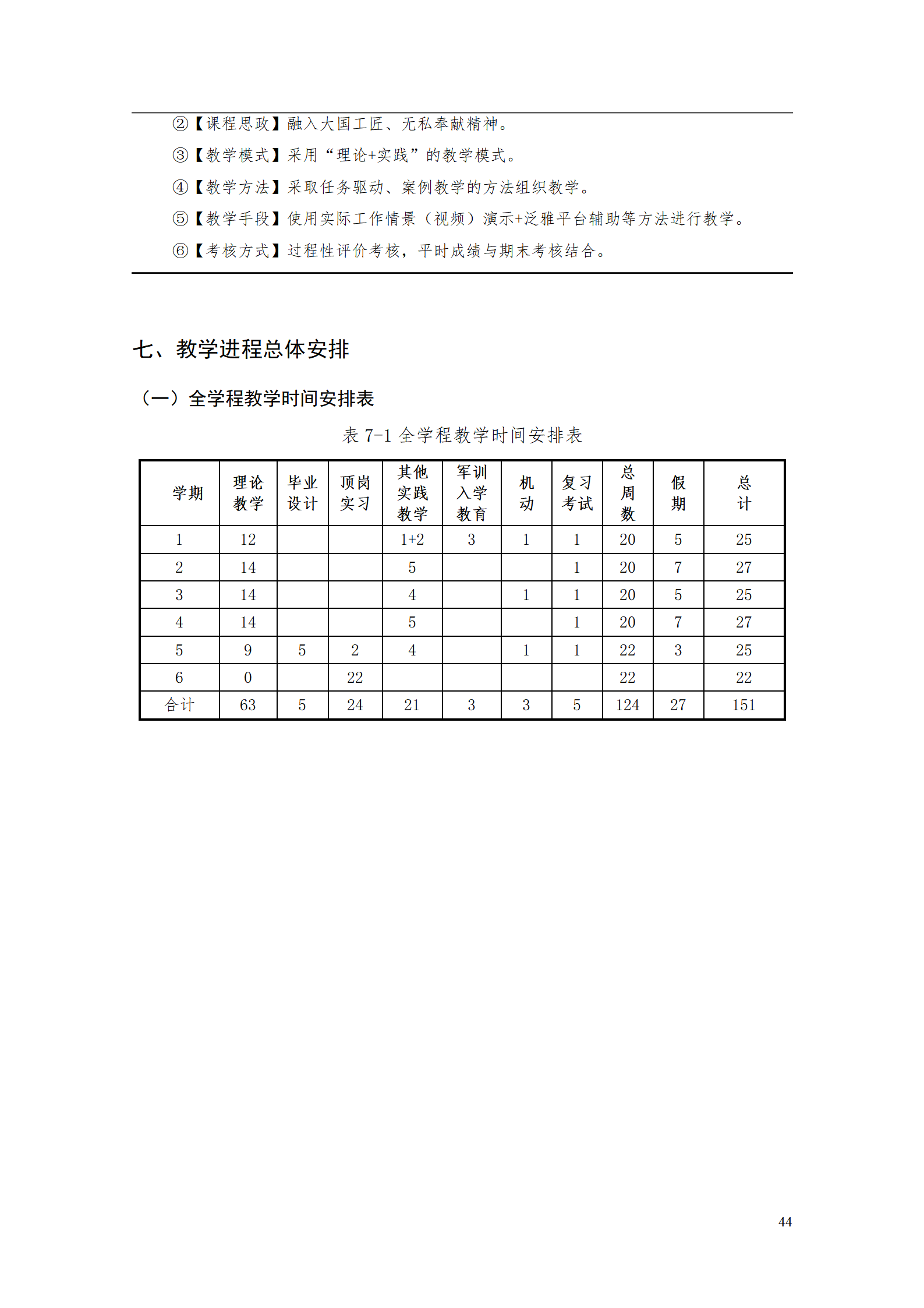 澳门十大赌博正规官网2021级工业工程技术专业人才培养方案0728_46.png