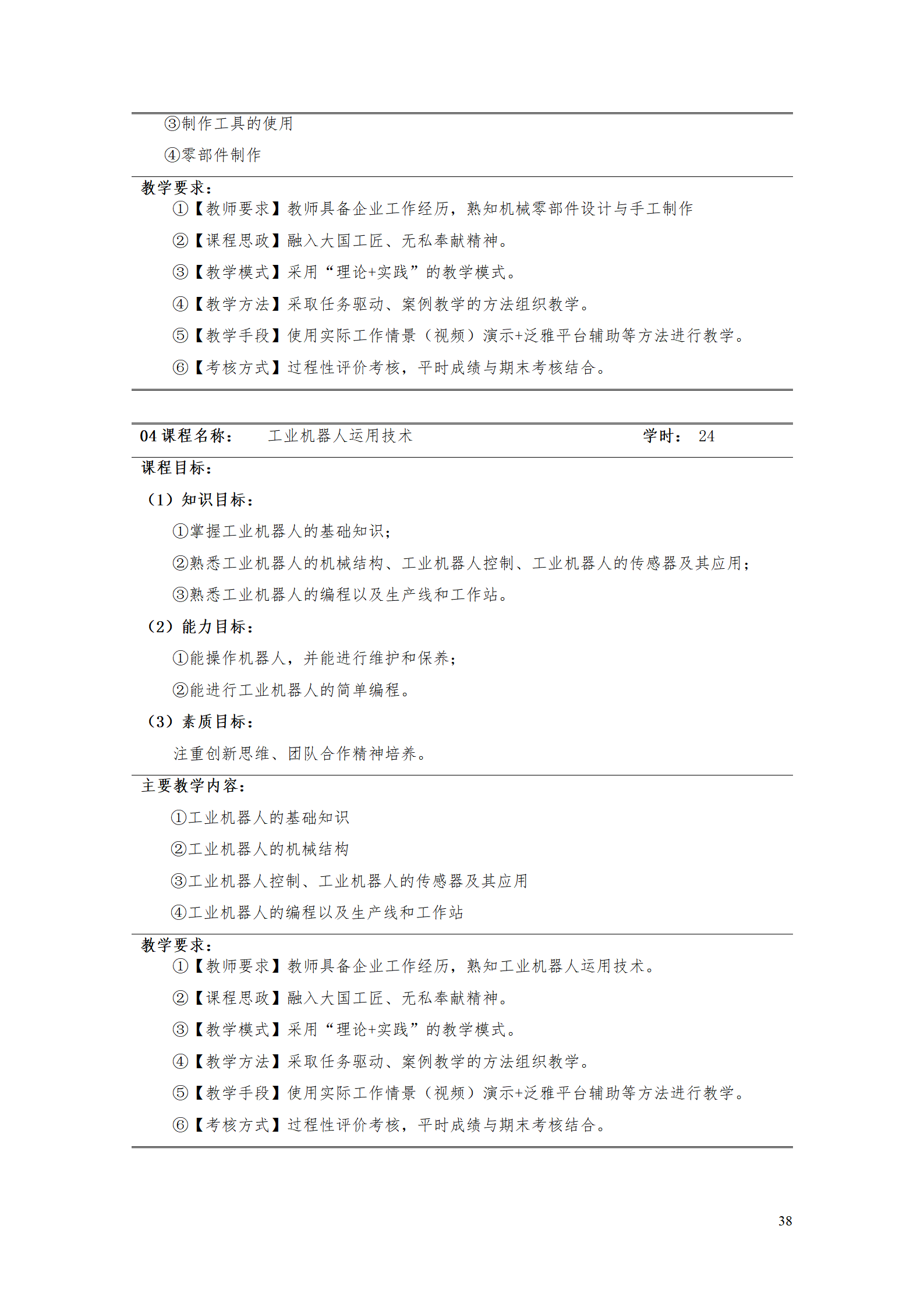 澳门十大赌博正规官网2021级工业工程技术专业人才培养方案0728_40.png