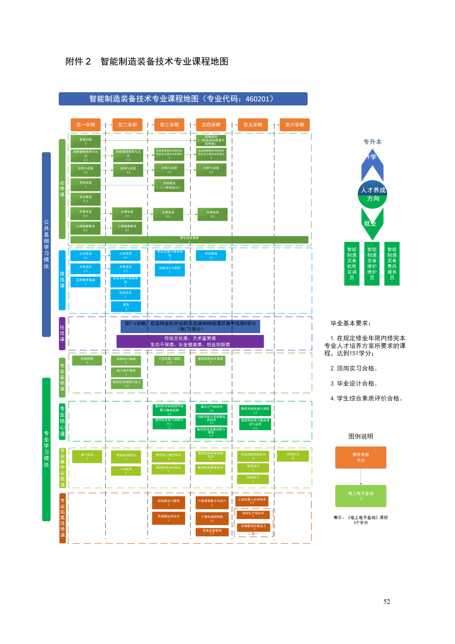 澳门十大赌博正规官网2021级智能制造装备技术专业人才培养方案7.30_54.png