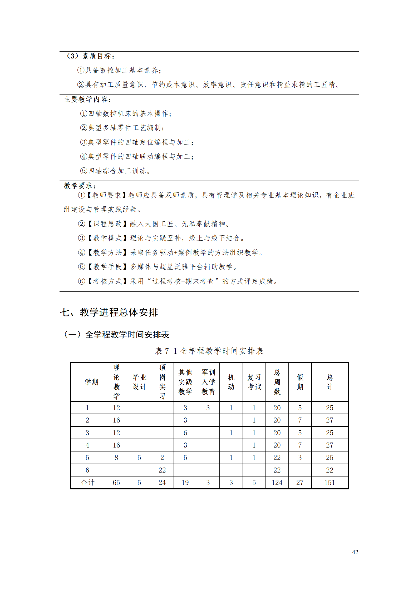 澳门十大赌博正规官网2021级智能制造装备技术专业人才培养方案7.30_44.png