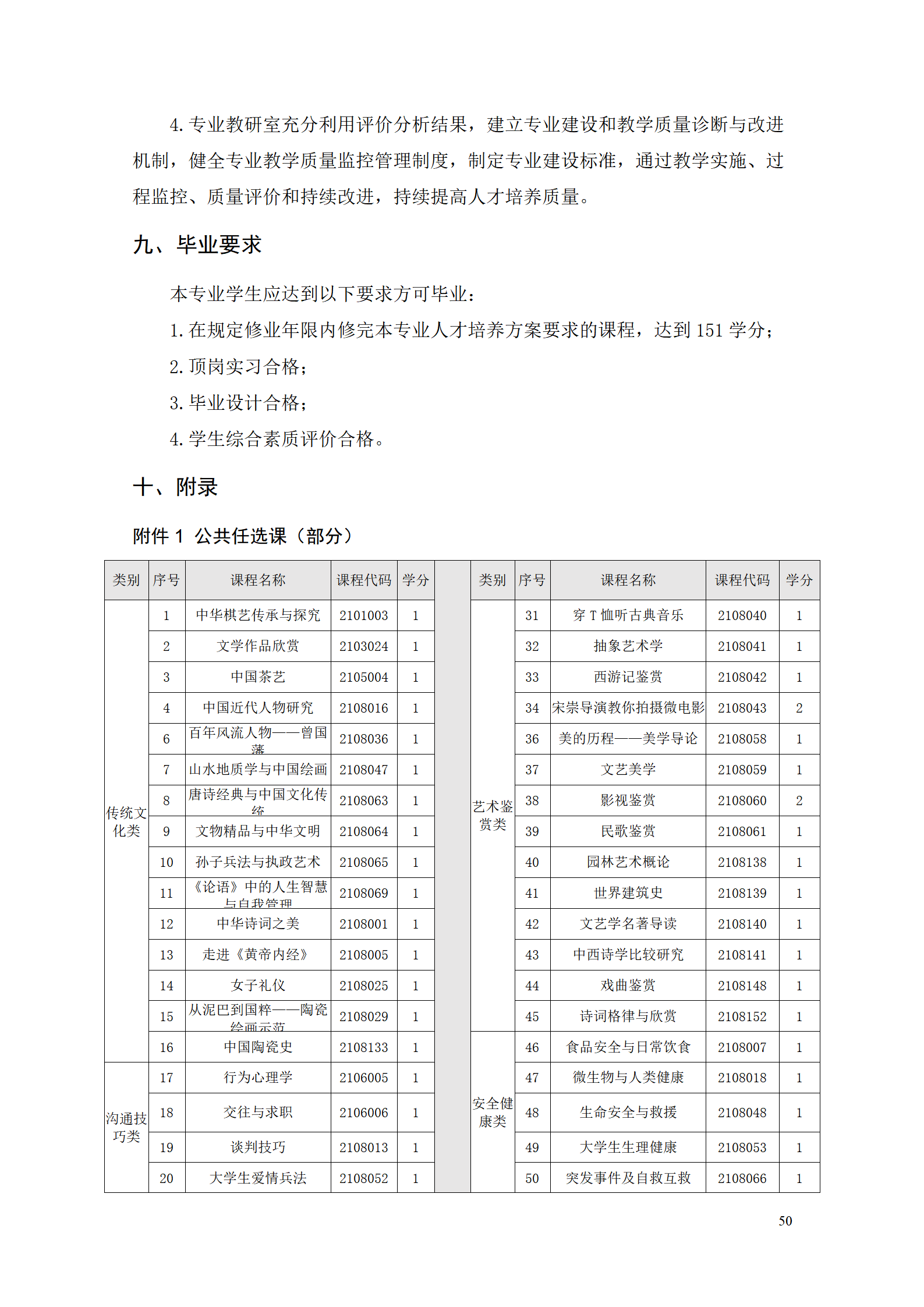 澳门十大赌博正规官网2021级智能制造装备技术专业人才培养方案7.30_52.png