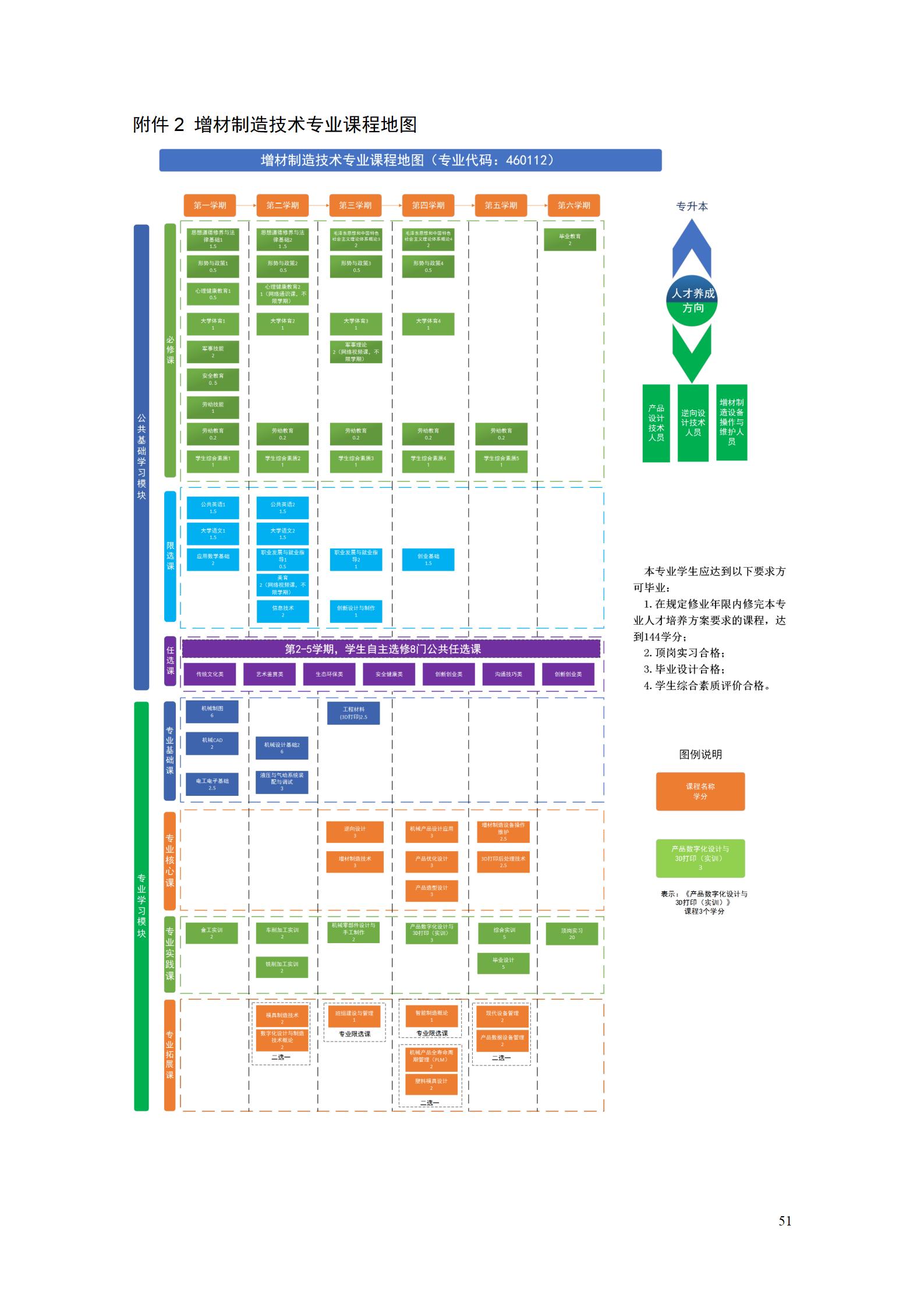 aaaa澳门十大赌博正规官网2021级增材制造技术专业人才培养方案20210914_53.jpg