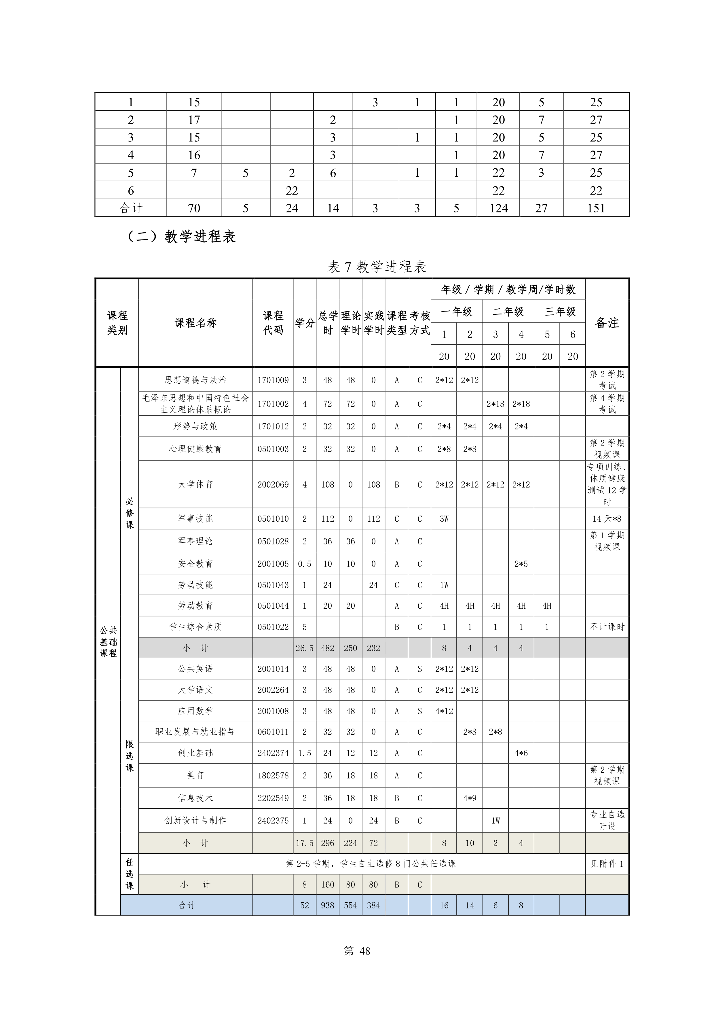 澳门十大赌博正规官网2021级新能源汽车技术专业人才培养方案(0917)_50.png