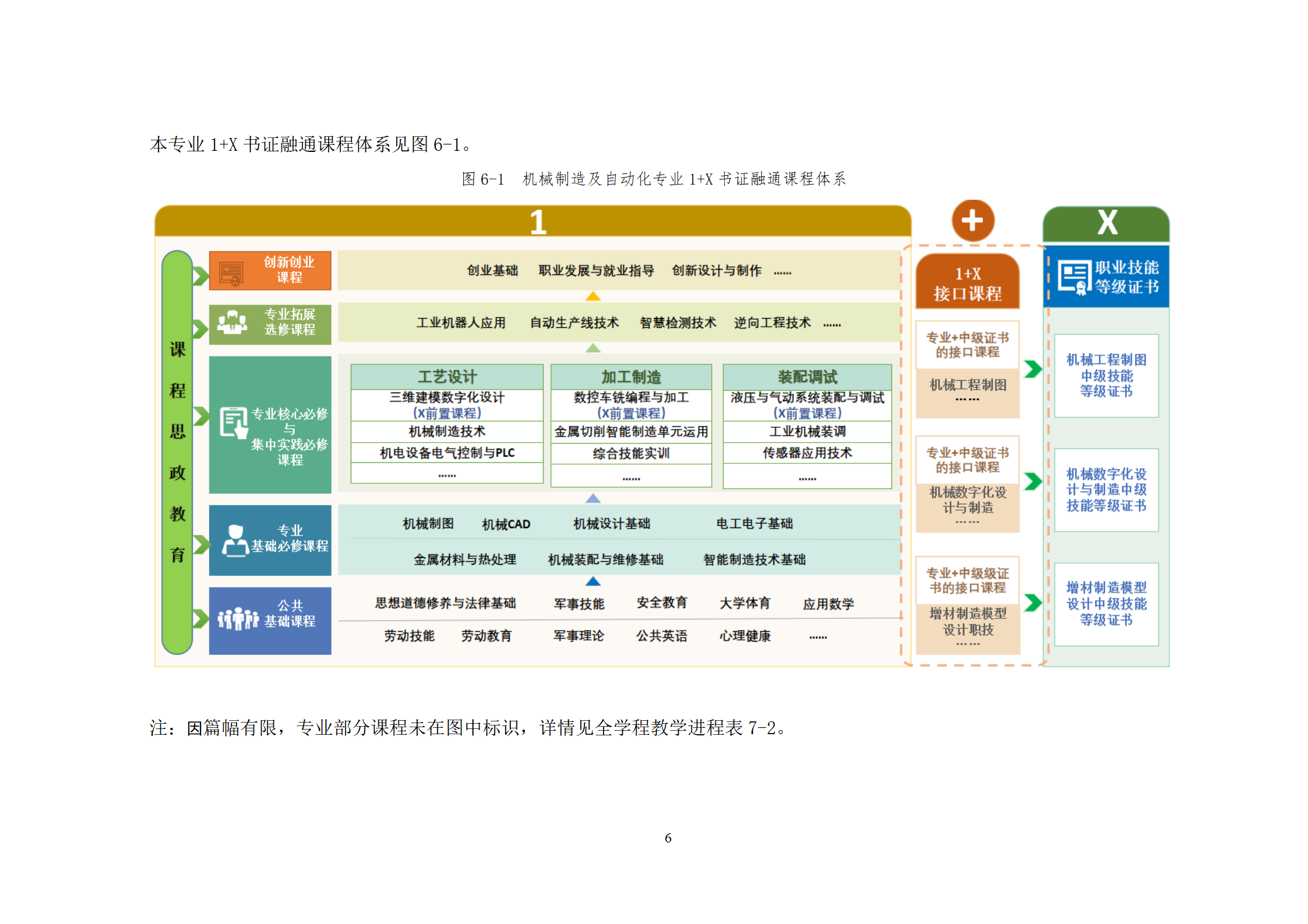 20210730澳门十大赌博正规官网2021级机械制造及自动化专业人才培养方案_08.png