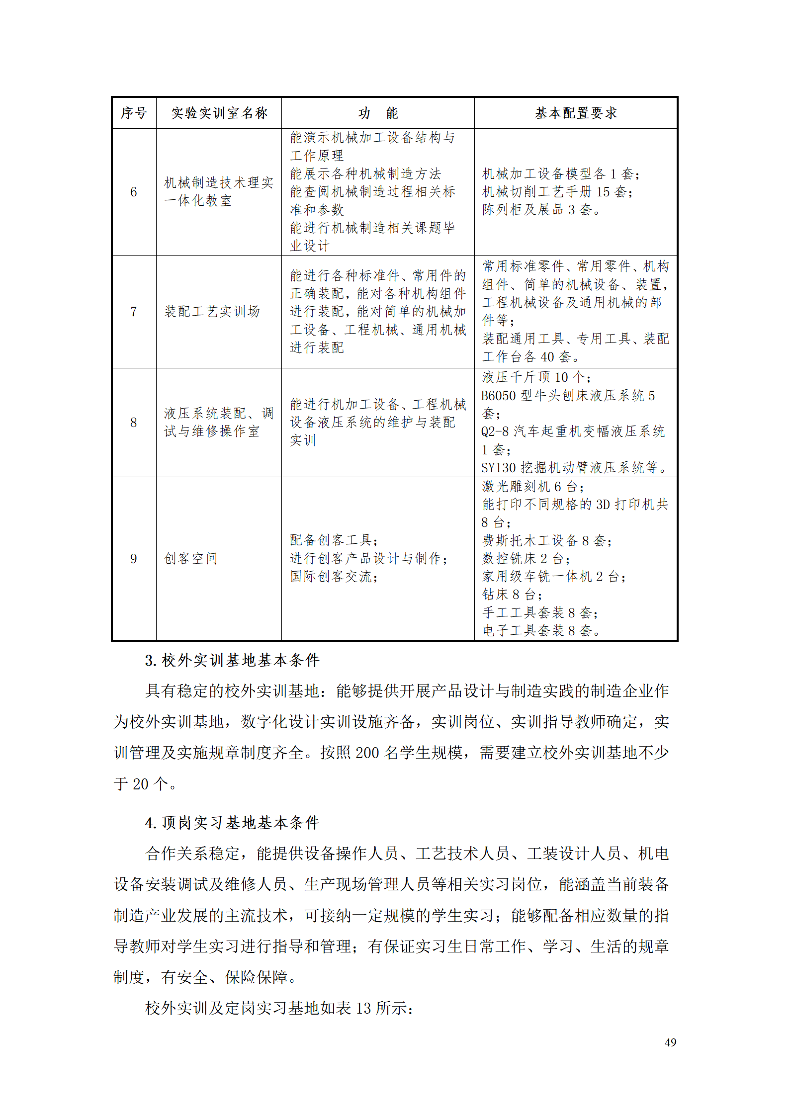 AAAA澳门十大赌博正规官网2021级数字化设计与制造技术专业人才培养方案20210728_51.png