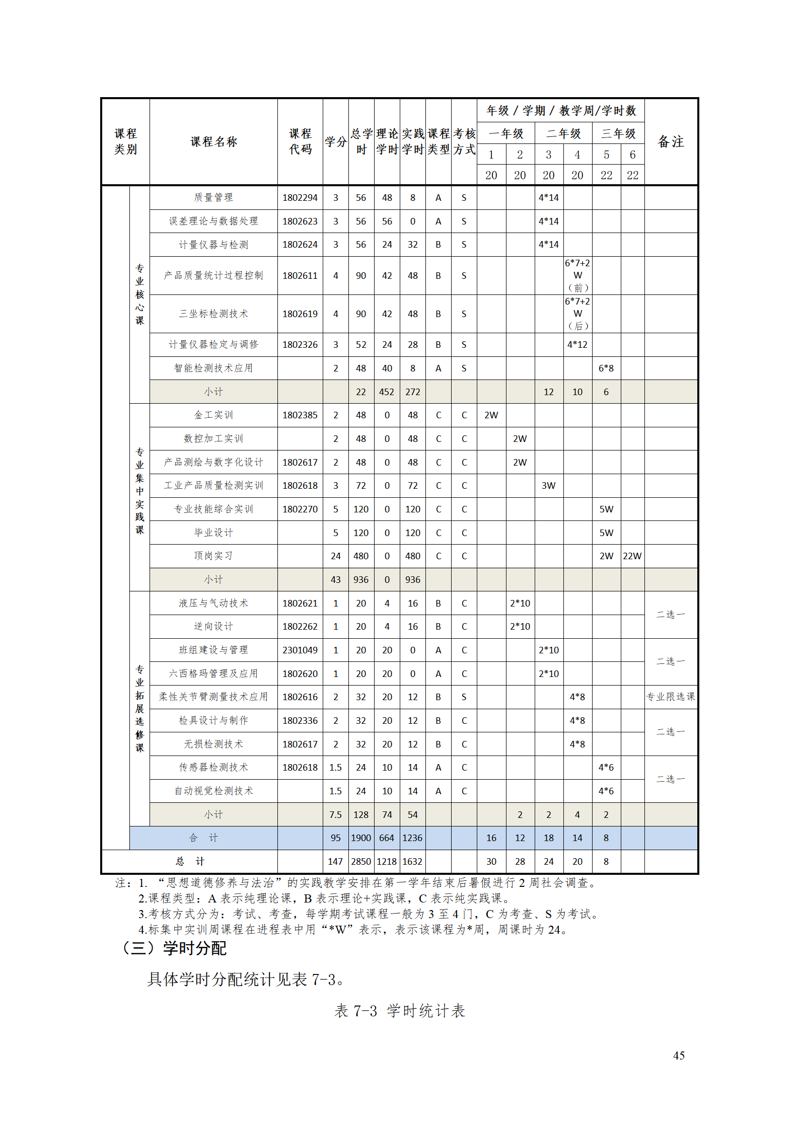 澳门十大赌博正规官网2021级工业产品质量检测技术专业人才培养方案_47.png