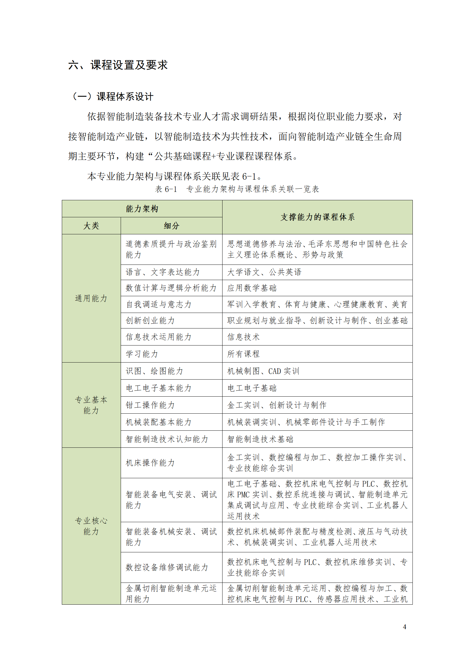 澳门十大赌博正规官网2021级智能制造装备技术专业人才培养方案7.30_06.png