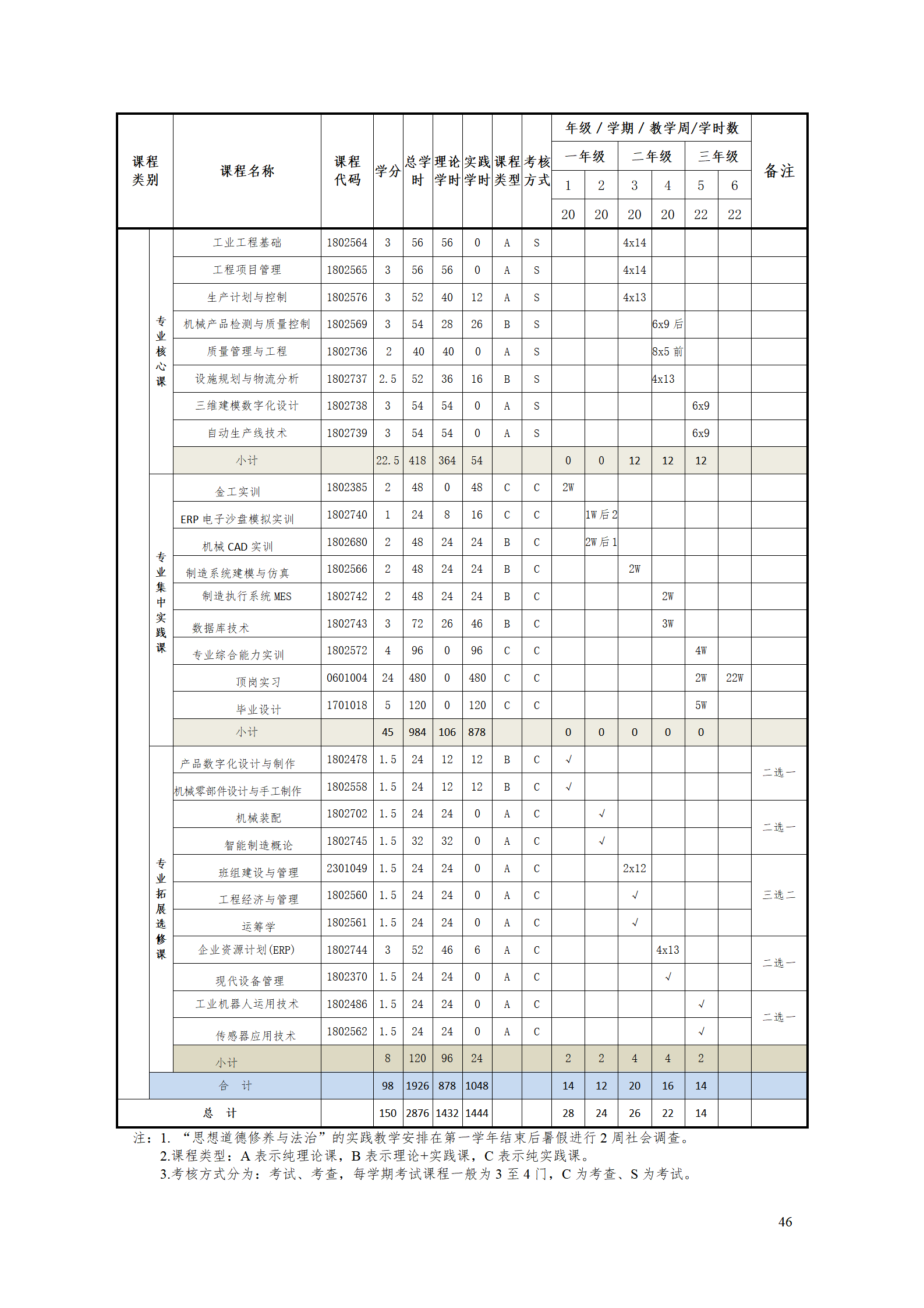 澳门十大赌博正规官网2021级工业工程技术专业人才培养方案0728_48.png