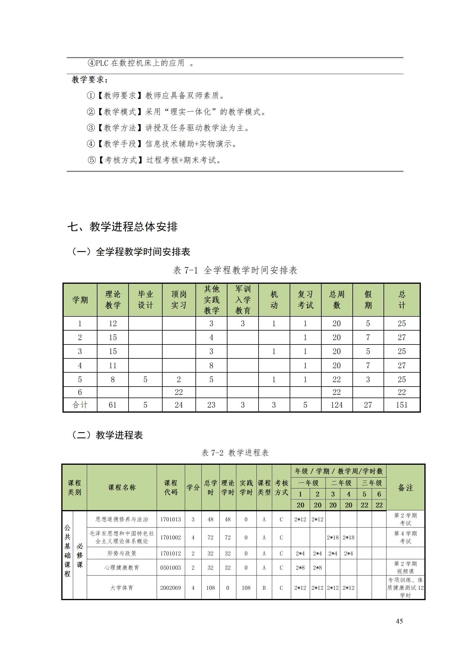 澳门十大赌博正规官网2021级数控技术专业人才培养方案92_47.png