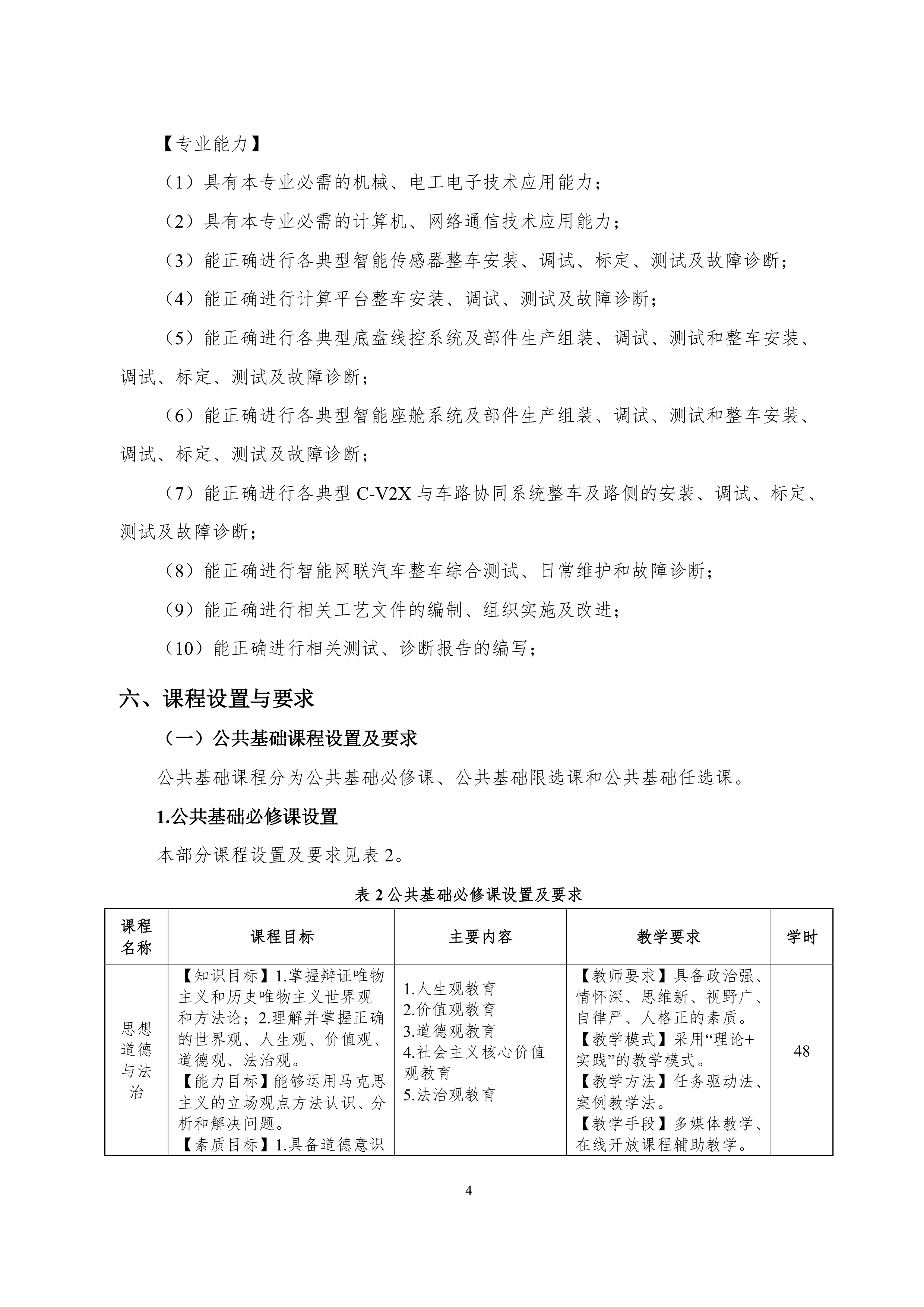 澳门十大赌博正规官网2021级智能网联汽车技术专业人才培养方案-918_7.png