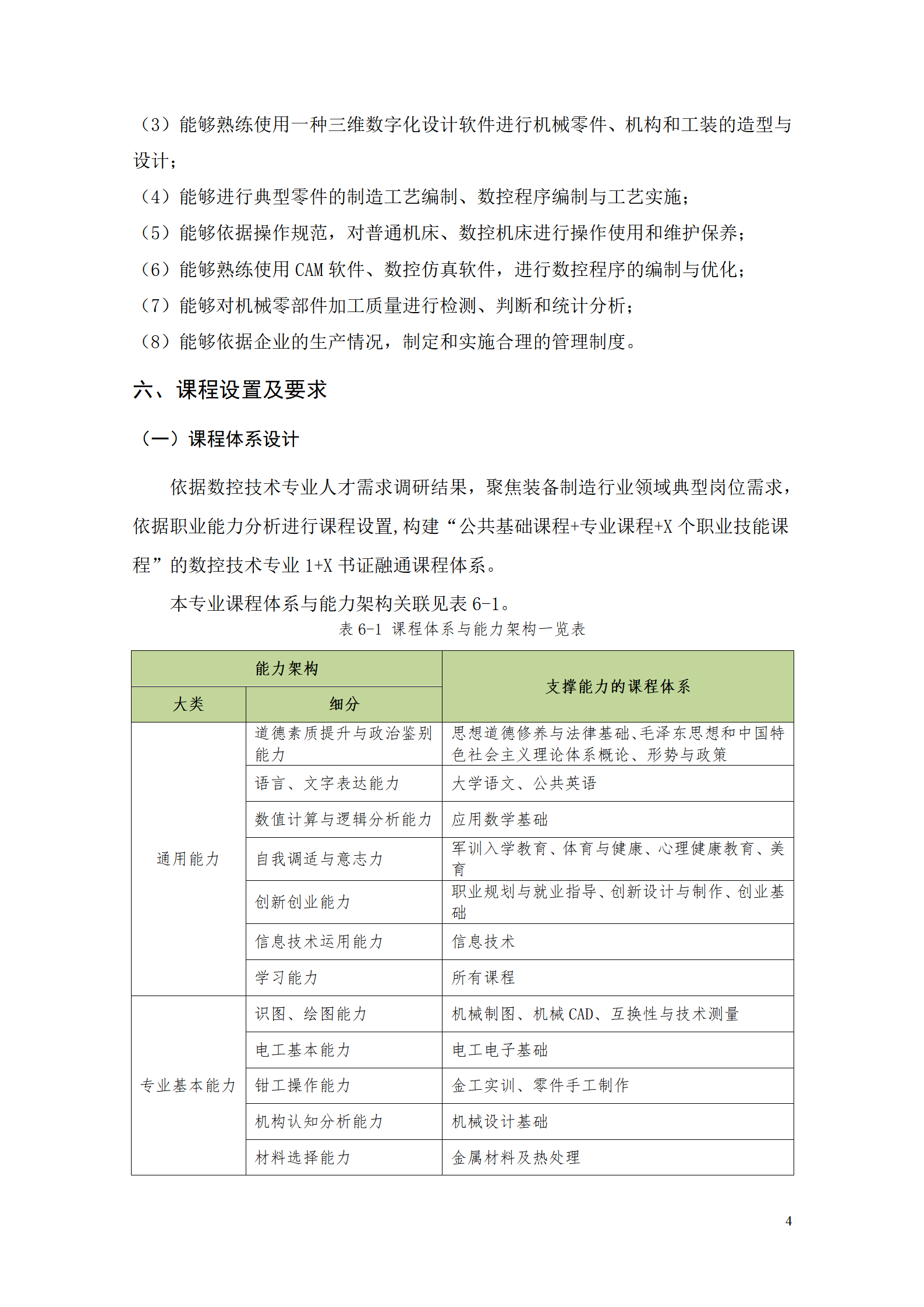 澳门十大赌博正规官网2021级数控技术专业人才培养方案92_06.png