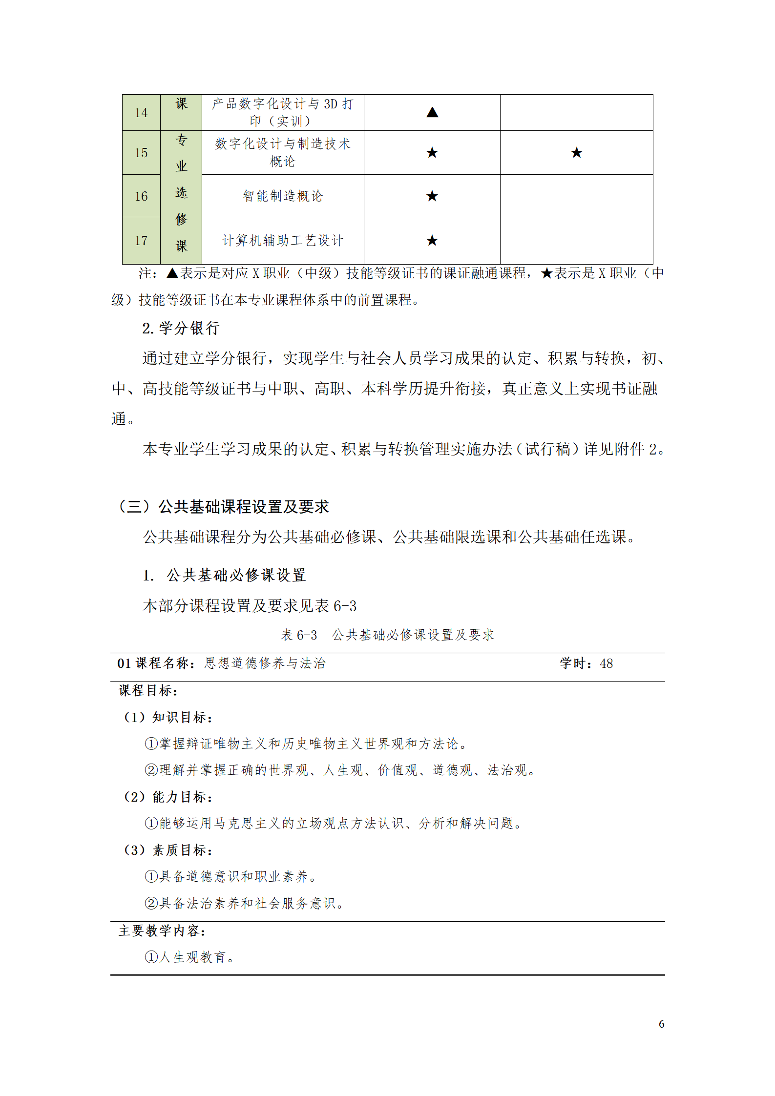 AAAA澳门十大赌博正规官网2021级数字化设计与制造技术专业人才培养方案20210728_08.png