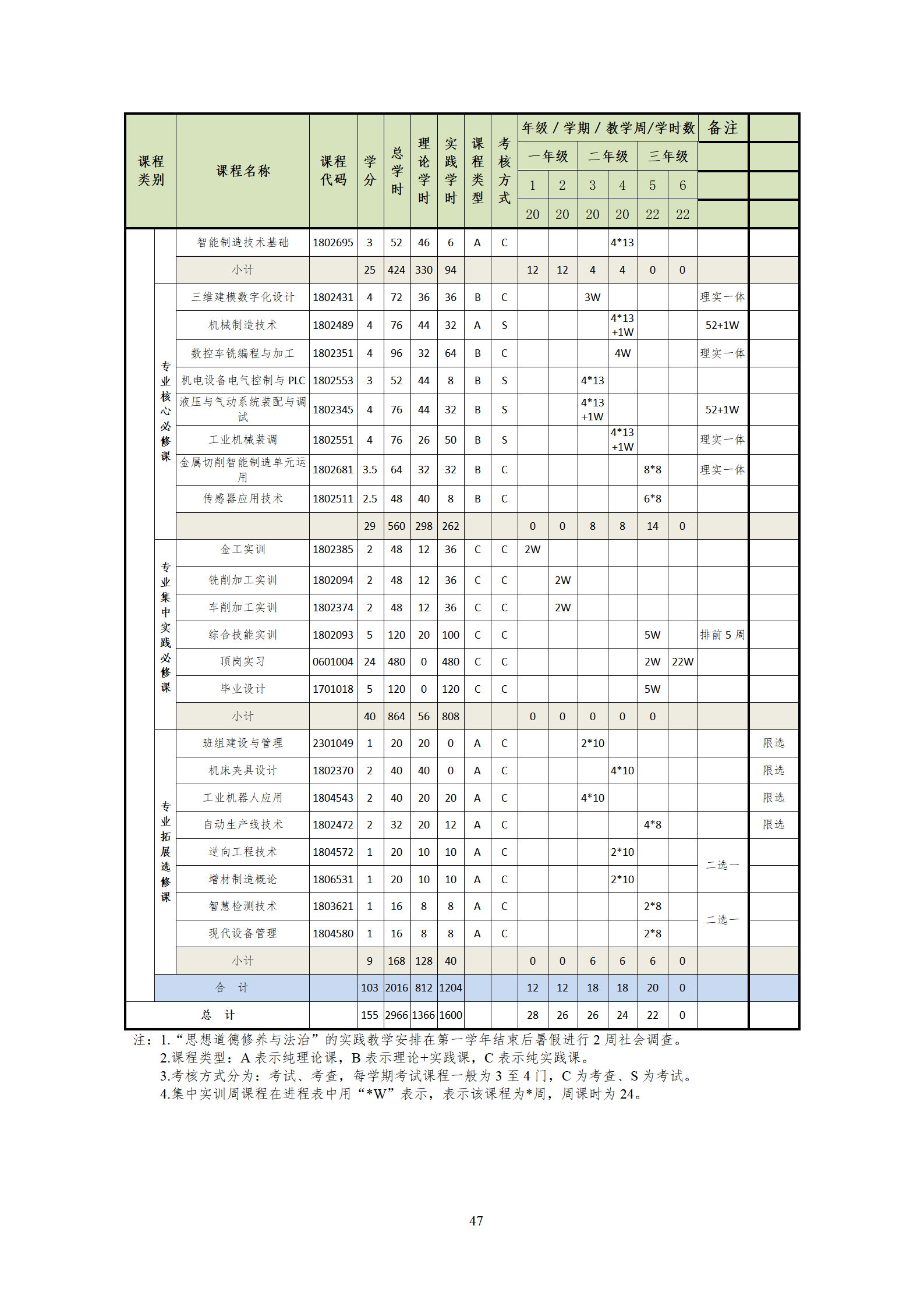 20210730澳门十大赌博正规官网2021级机械制造及自动化专业人才培养方案_49.png