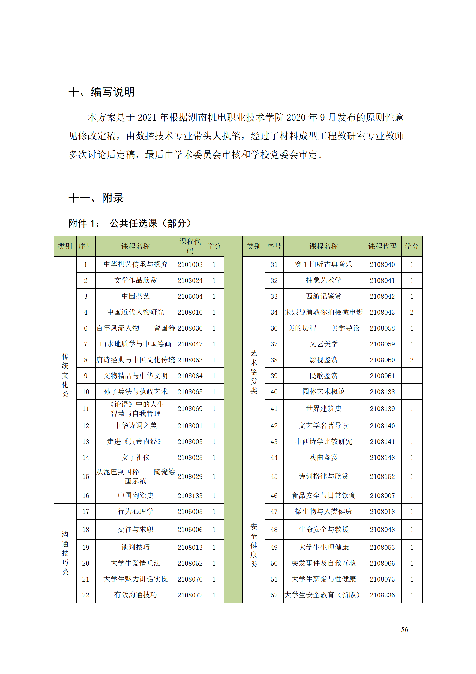 澳门十大赌博正规官网2021级数控技术专业人才培养方案92_58.png