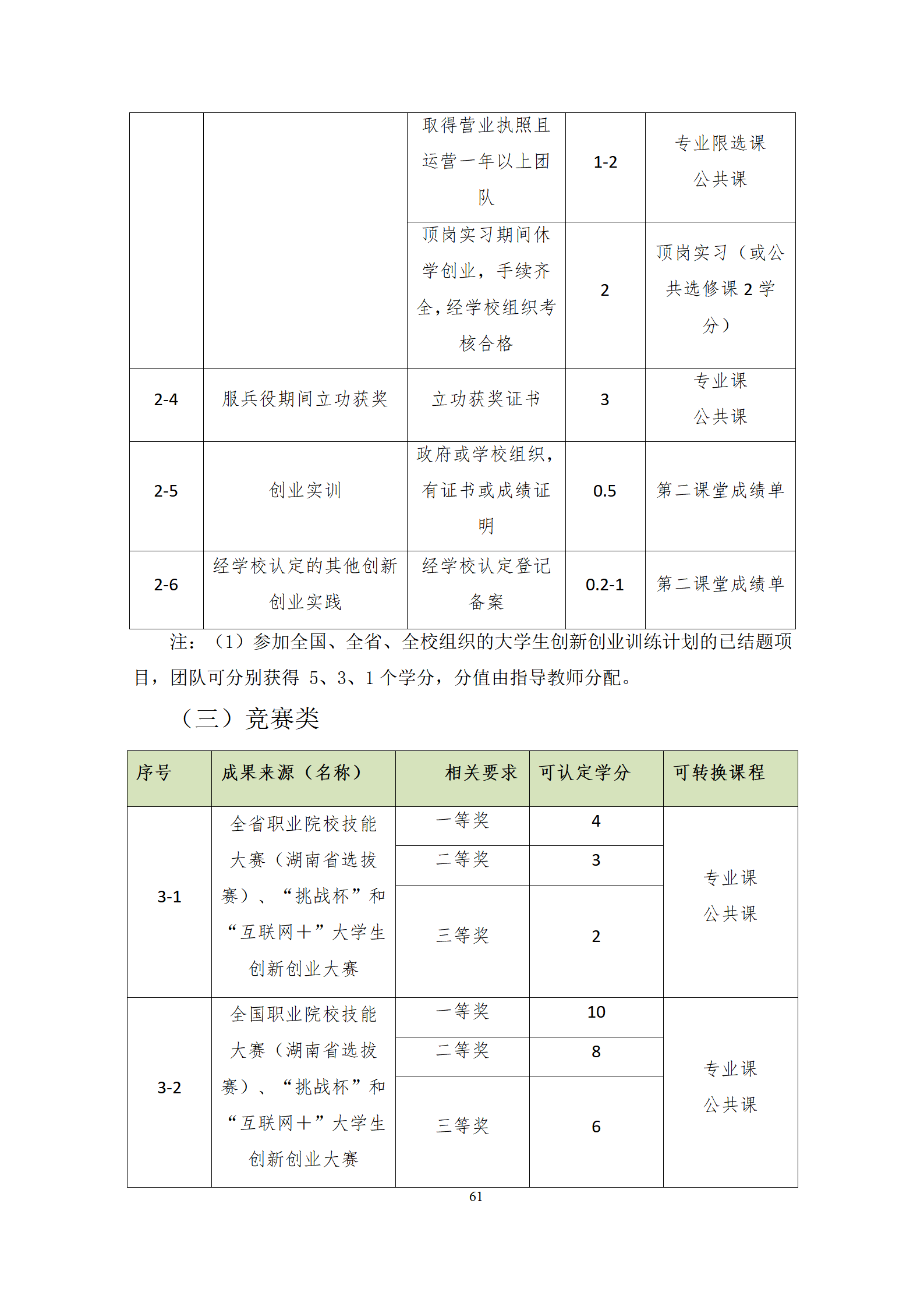 20210730澳门十大赌博正规官网2021级机械制造及自动化专业人才培养方案修改9.3_63.png