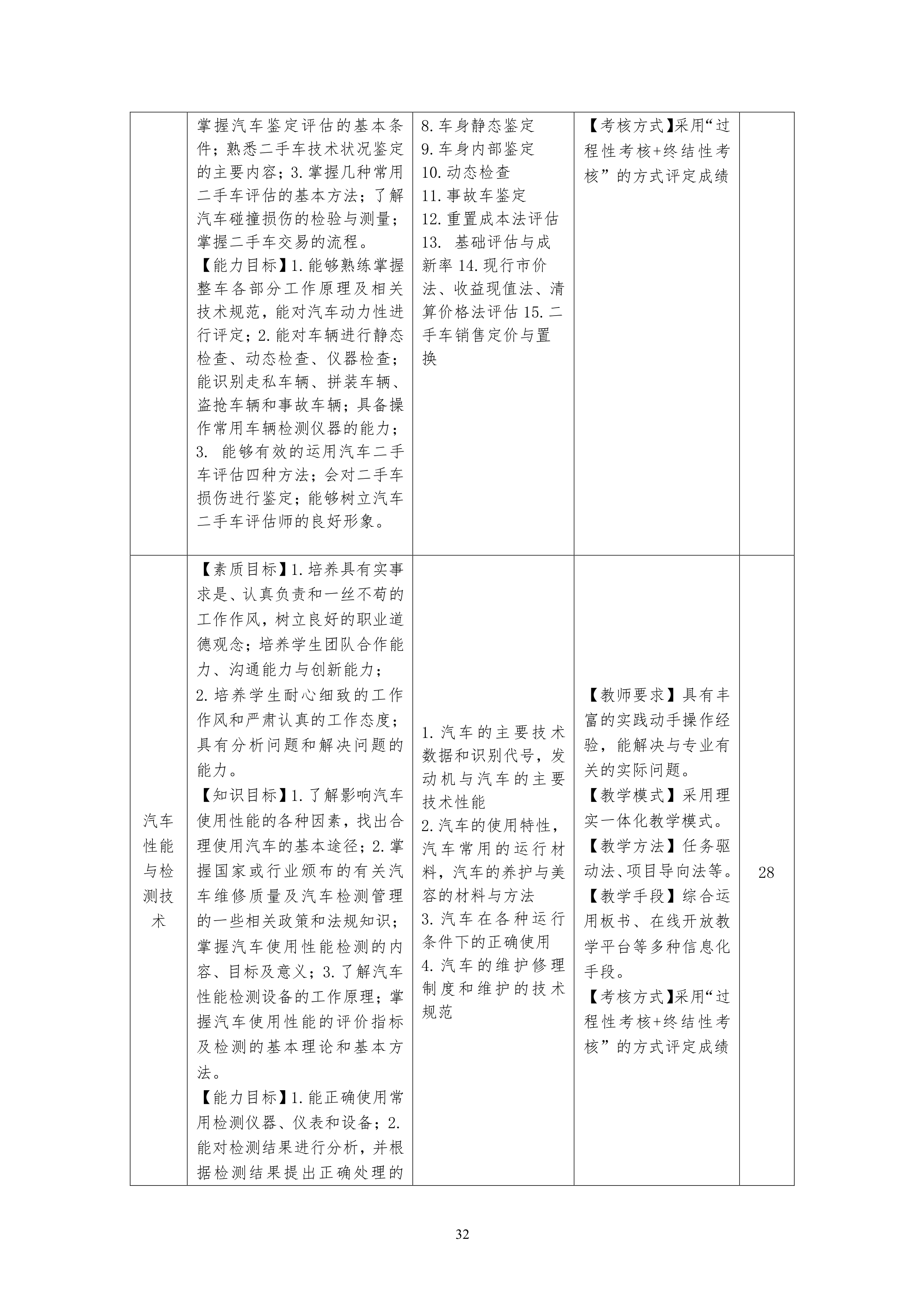 澳门十大赌博正规官网2021级汽车电子技术专业人才培养方案-定稿_34.png