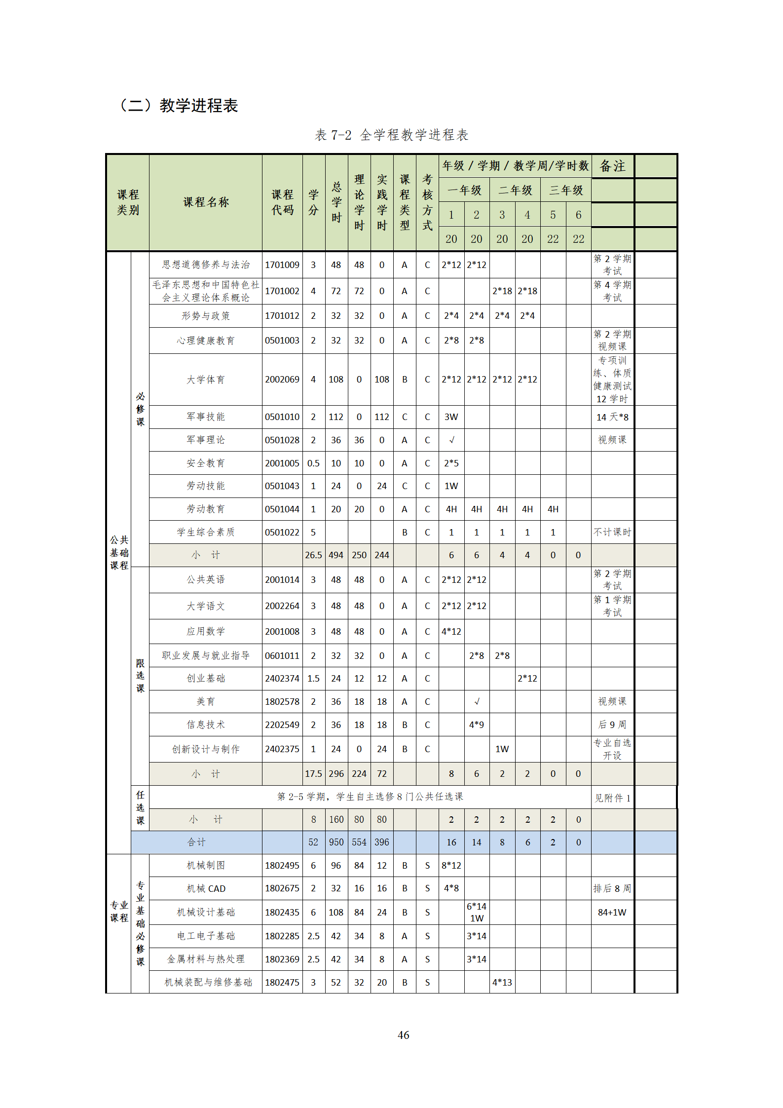 20210730澳门十大赌博正规官网2021级机械制造及自动化专业人才培养方案_48.png