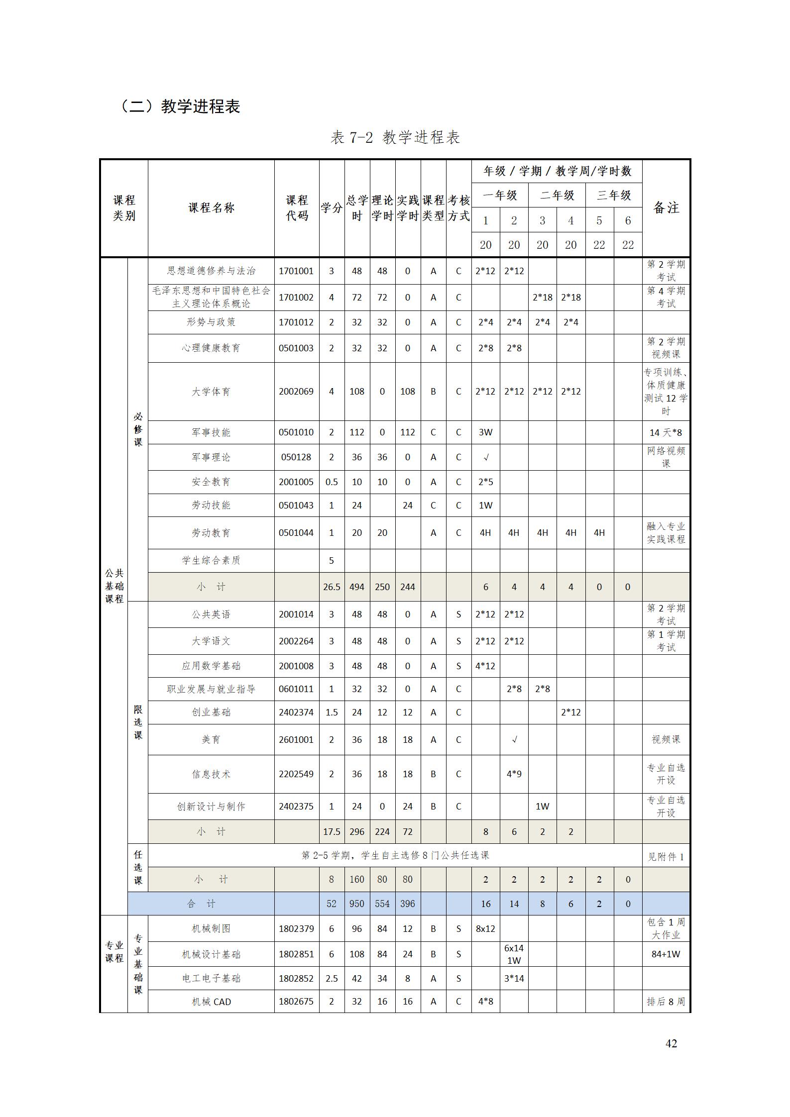 aaaa澳门十大赌博正规官网2021级增材制造技术专业人才培养方案20210914_44.jpg