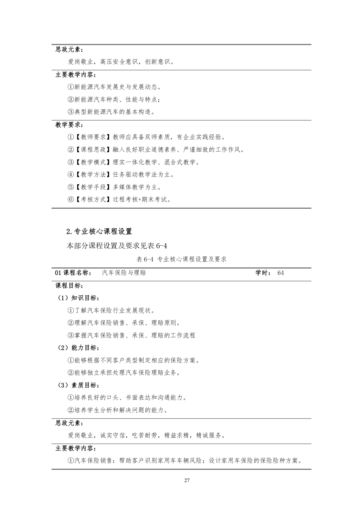 澳门十大赌博正规官网2022版汽车技术与营销专业人才培养方案(9月6日定稿）_page-0029.jpg