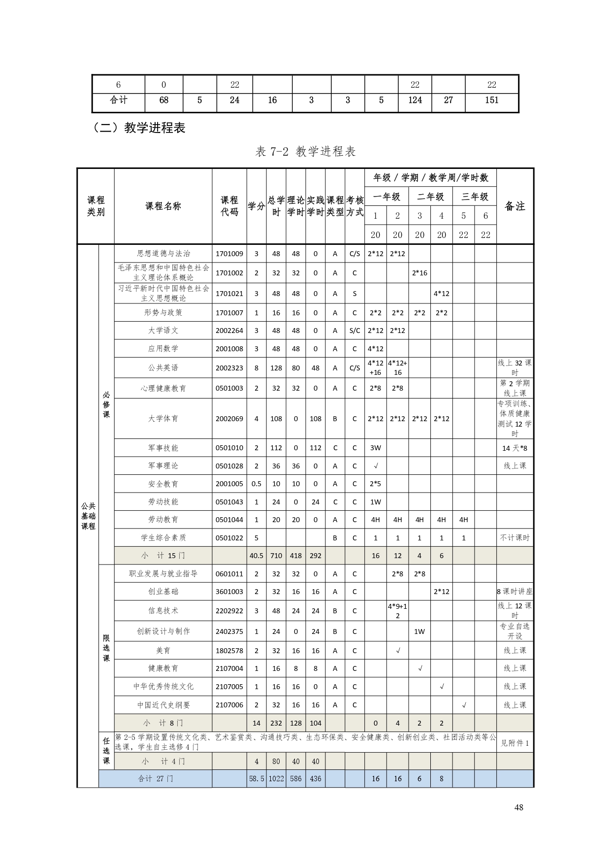 澳门十大赌博正规官网2022版汽车电子技术专业人才培养方案V6_page-0050.jpg