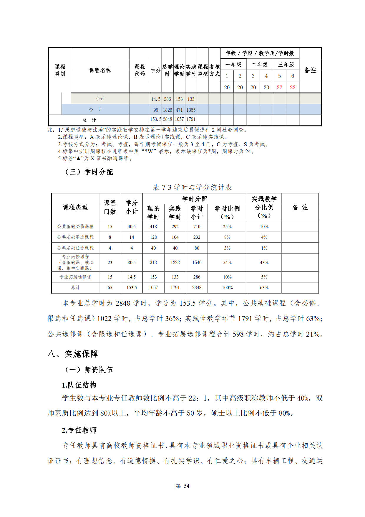 澳门十大赌博正规官网2022级新能源汽车技术专业人才培养方案(V5)_56.jpg