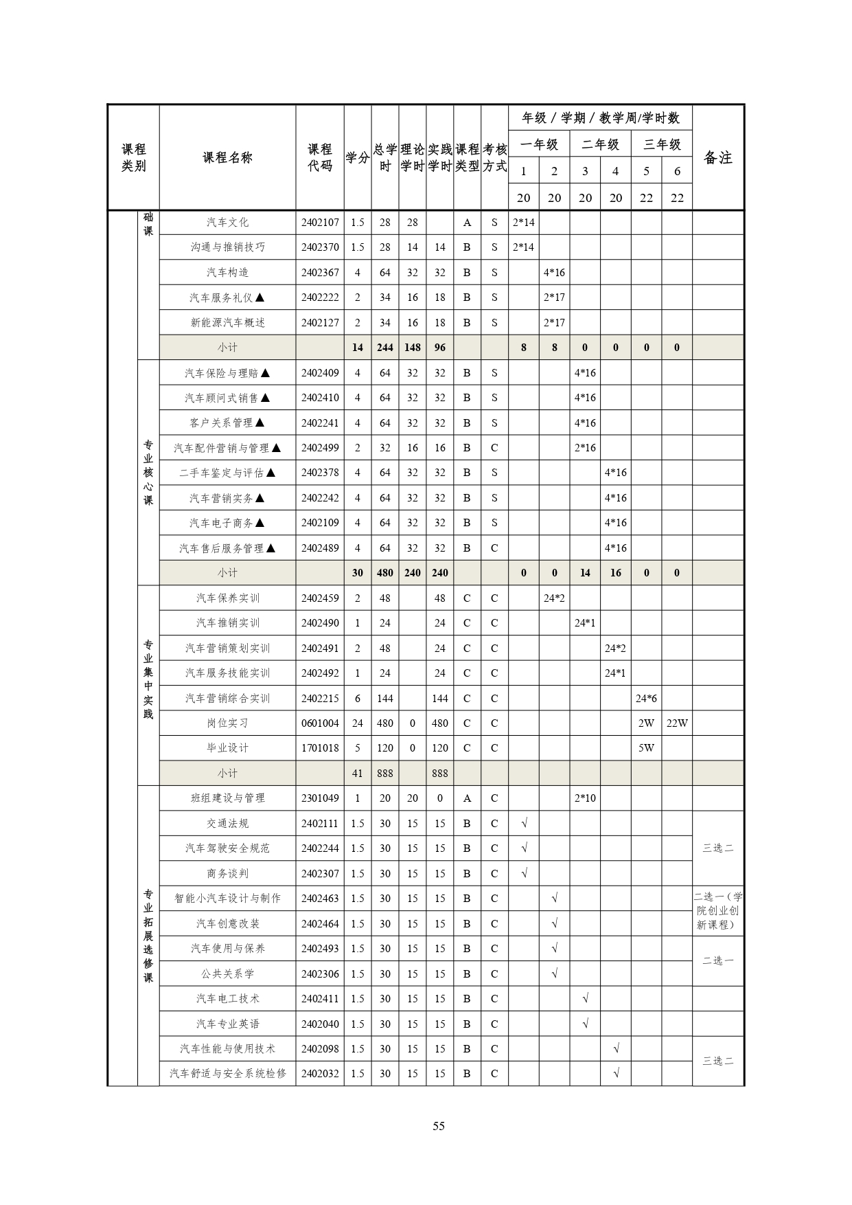 澳门十大赌博正规官网2022版汽车技术与营销专业人才培养方案(9月6日定稿）_page-0057.jpg