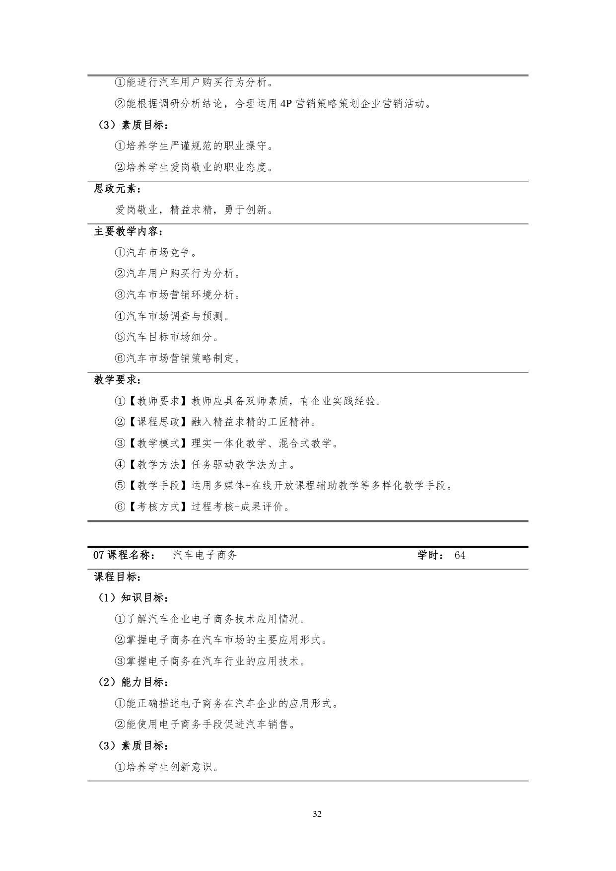 澳门十大赌博正规官网2022版汽车技术与营销专业人才培养方案(9月6日定稿）_page-0034.jpg