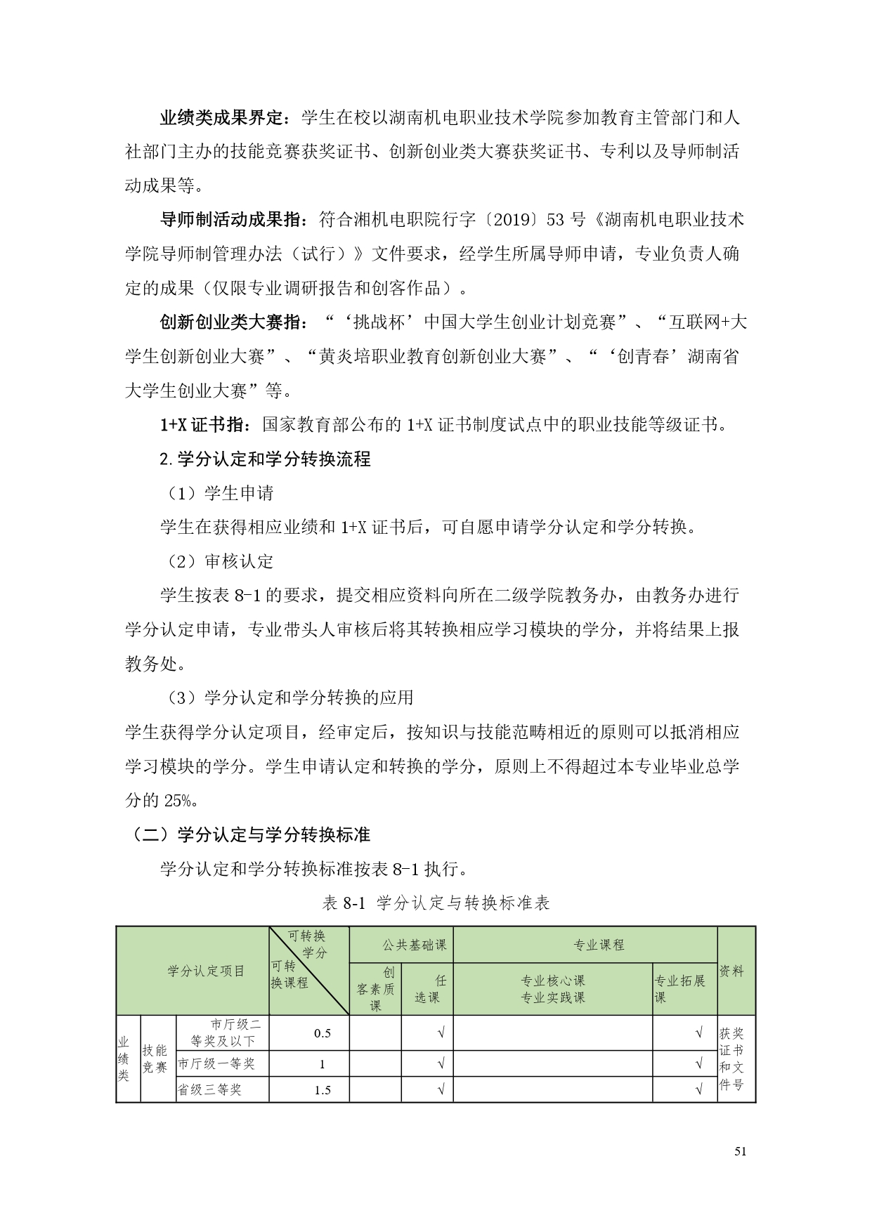 澳门十大赌博正规官网2022版汽车电子技术专业人才培养方案V6_page-0053.jpg