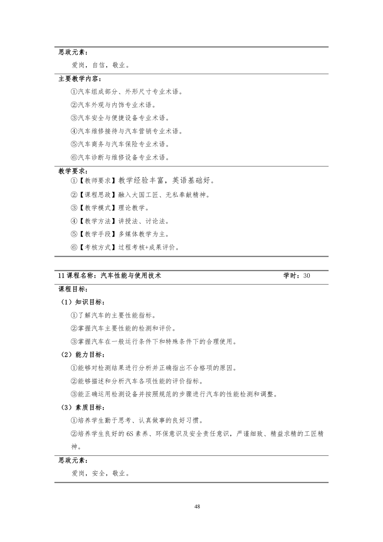 澳门十大赌博正规官网2022版汽车技术与营销专业人才培养方案(9月6日定稿）_page-0050.jpg