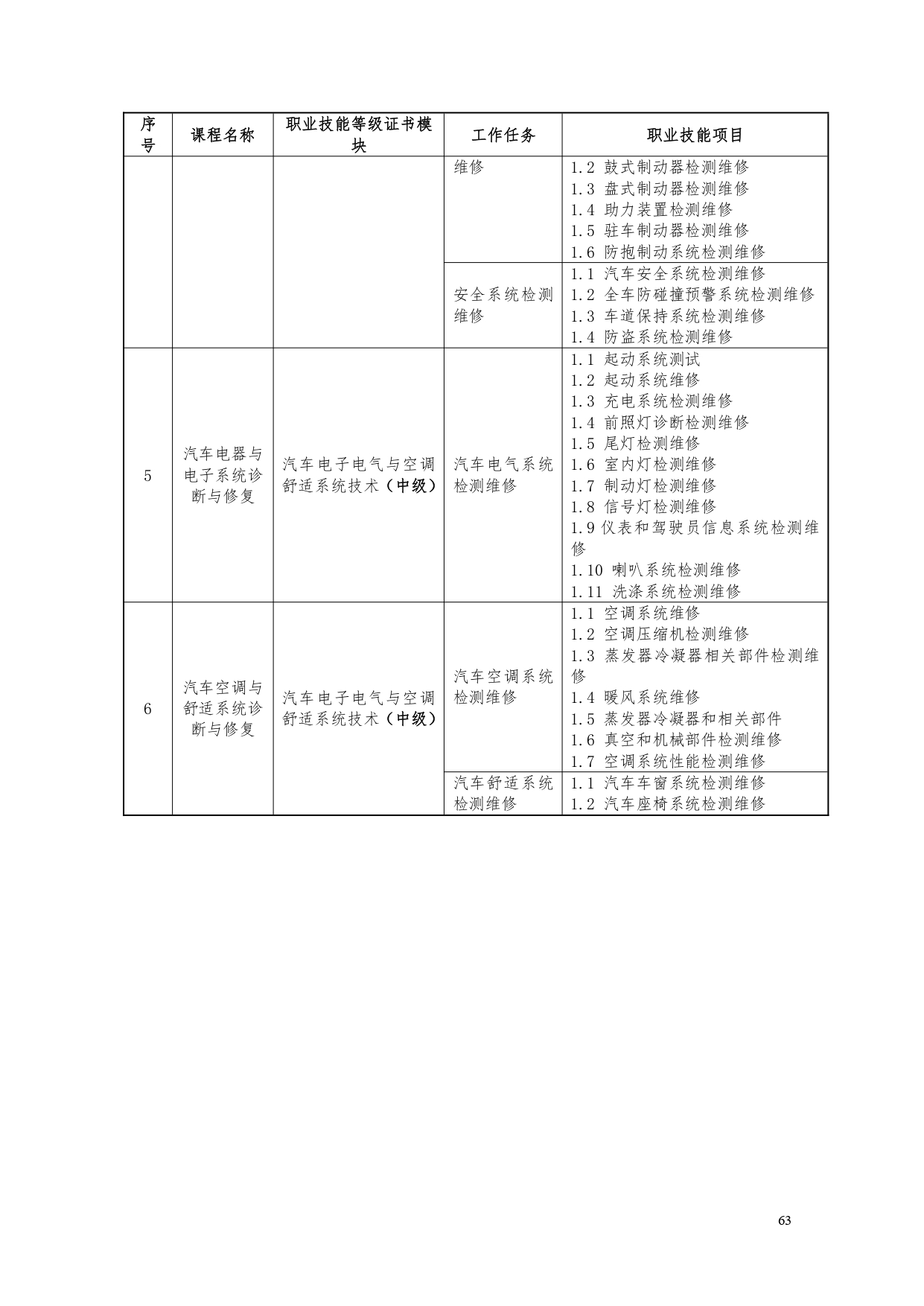 澳门十大赌博正规官网2022版汽车电子技术专业人才培养方案V6_page-0065.jpg