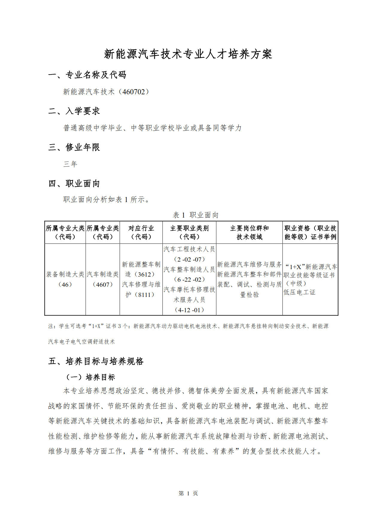 澳门十大赌博正规官网2022级新能源汽车技术专业人才培养方案(V5)_3.jpg