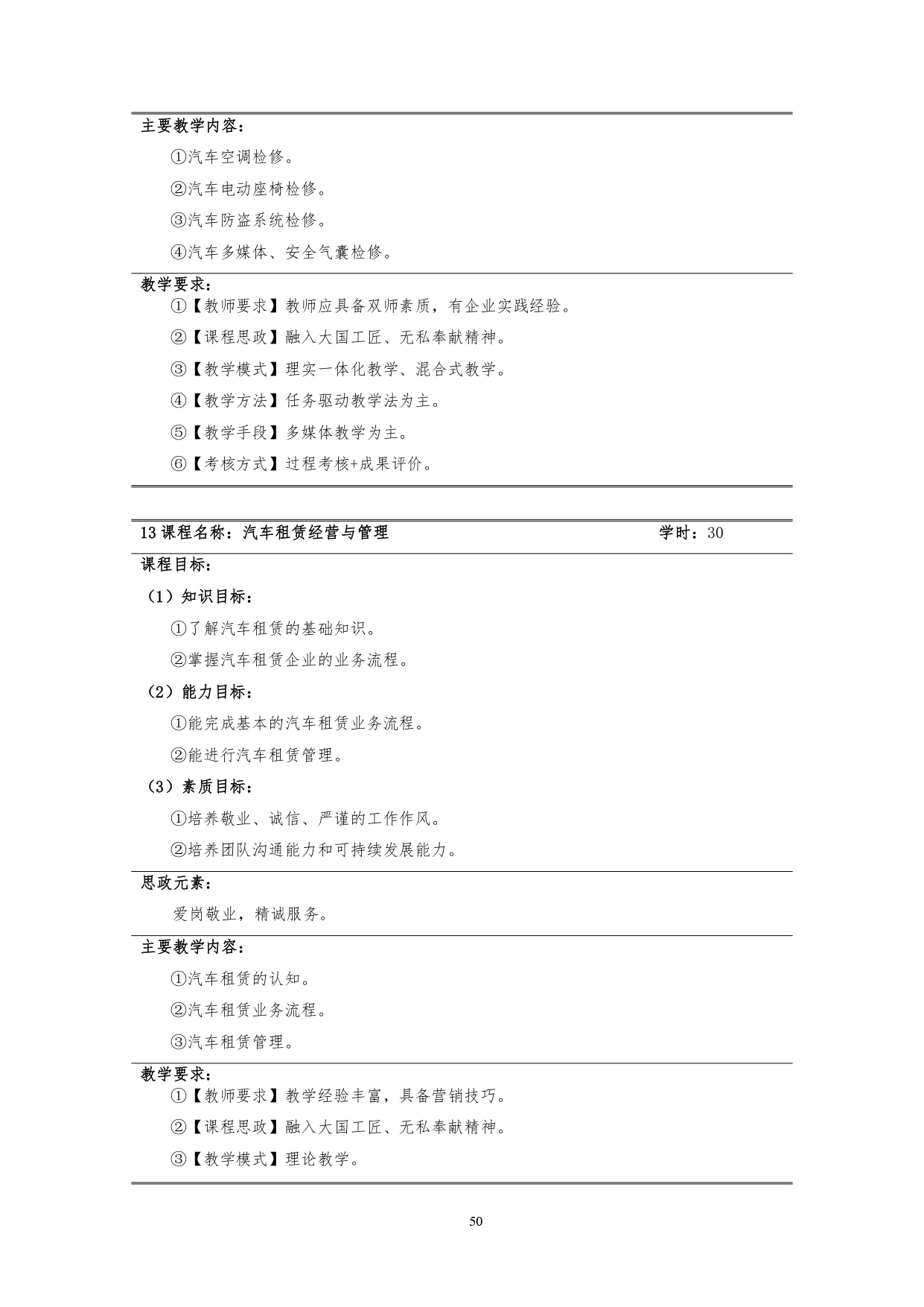 澳门十大赌博正规官网2022版汽车技术与营销专业人才培养方案(9月6日定稿）_page-0052.jpg