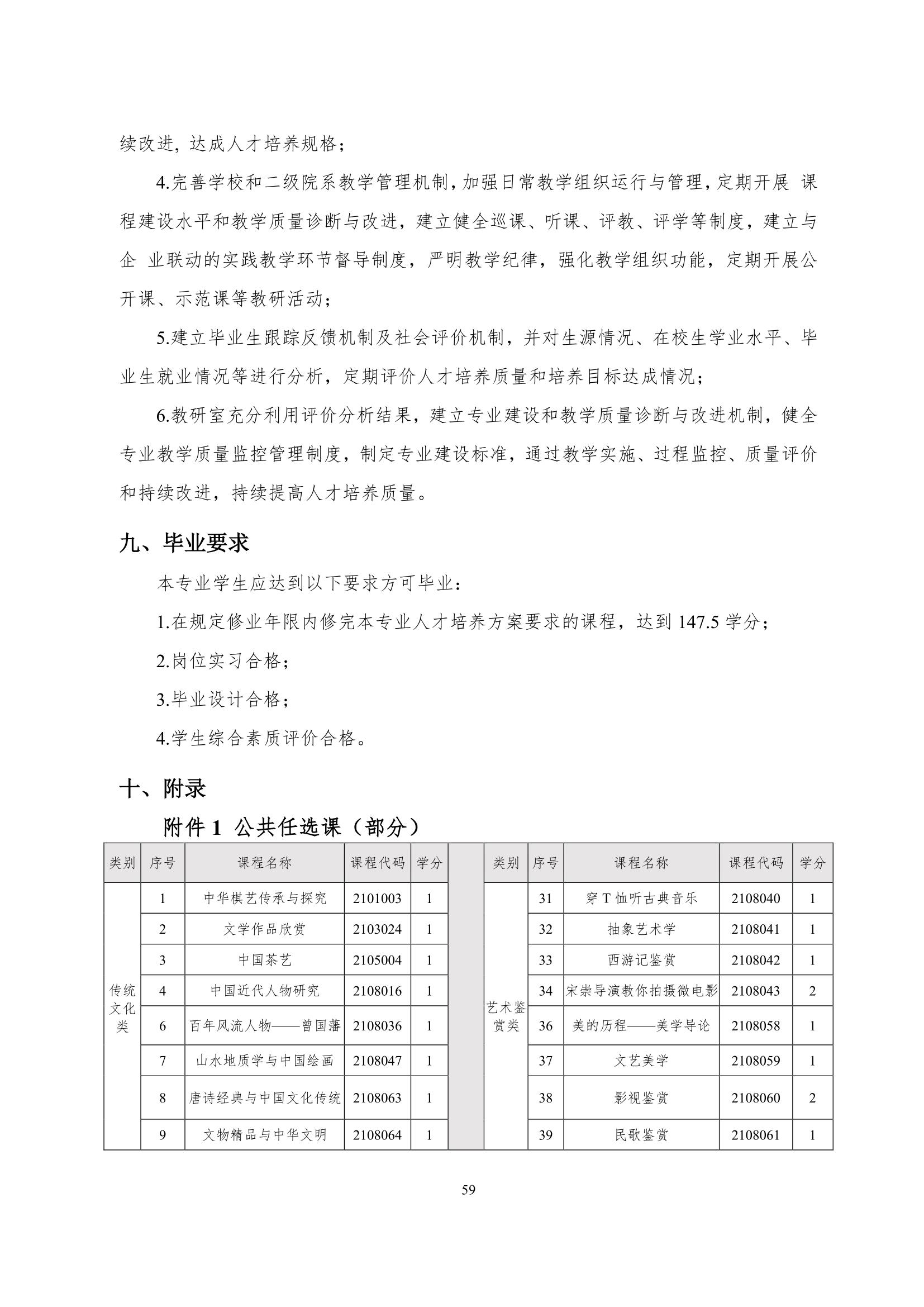 澳门十大赌博正规官网2022级智能网联汽车技术专业人才培养方案-20220510-v9.0_61.jpg