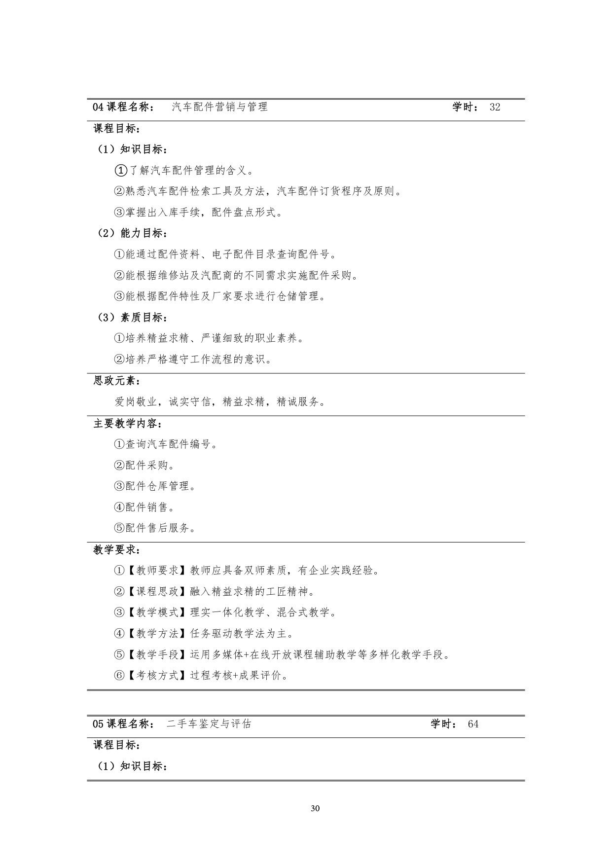 澳门十大赌博正规官网2022版汽车技术与营销专业人才培养方案(9月6日定稿）_page-0032.jpg