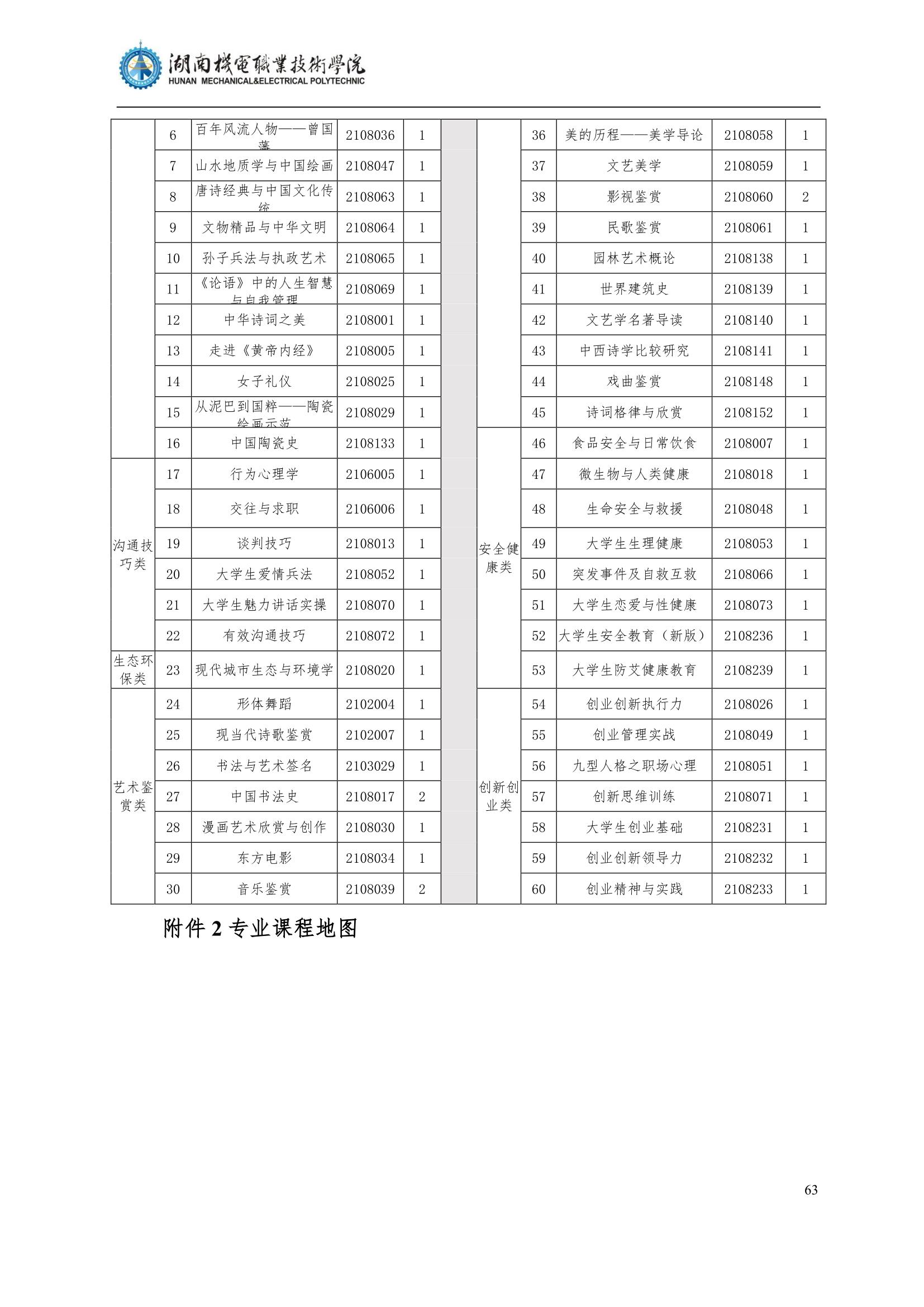 4澳门十大赌博正规官网2022级汽车智能技术专业人才培养方案_65.jpg