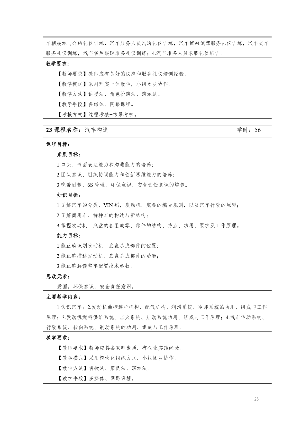 澳门十大赌博正规官网2022版汽车电子技术专业人才培养方案V6_page-0025.jpg