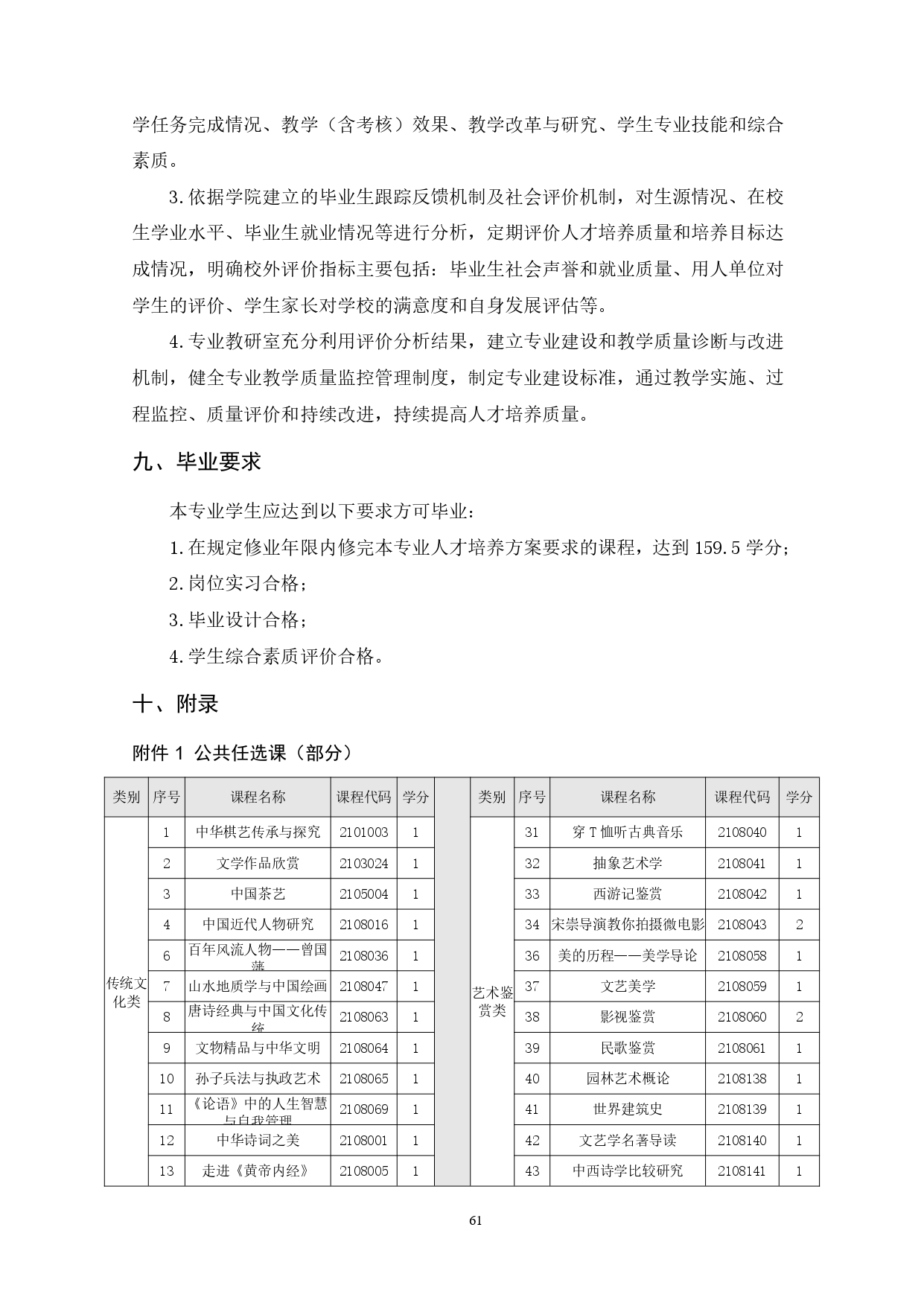 澳门十大赌博正规官网2022版汽车技术与营销专业人才培养方案(9月6日定稿）_page-0063.jpg