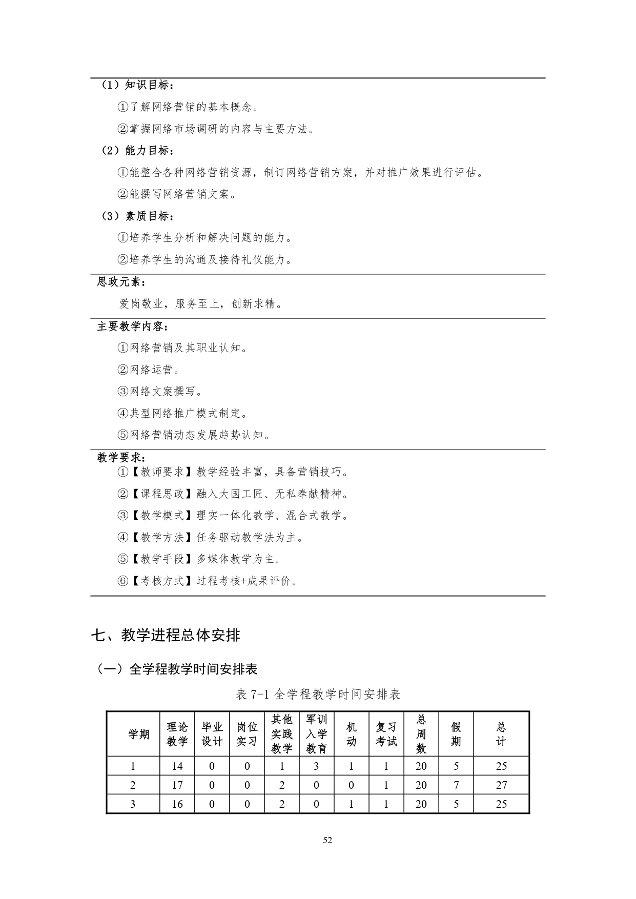 澳门十大赌博正规官网2022版汽车技术与营销专业人才培养方案(9月6日定稿）_page-0054.jpg