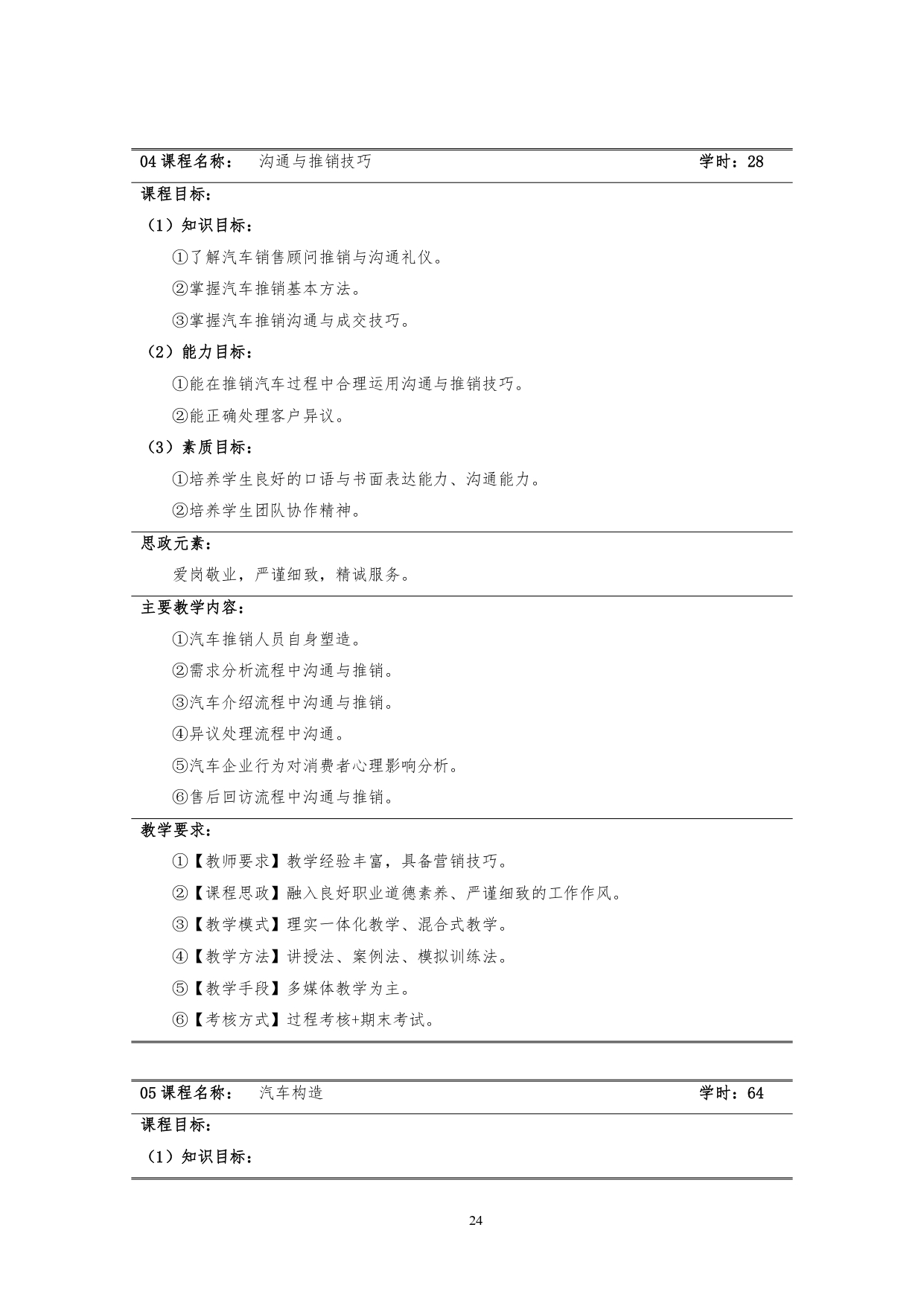 澳门十大赌博正规官网2022版汽车技术与营销专业人才培养方案(9月6日定稿）_page-0026.jpg