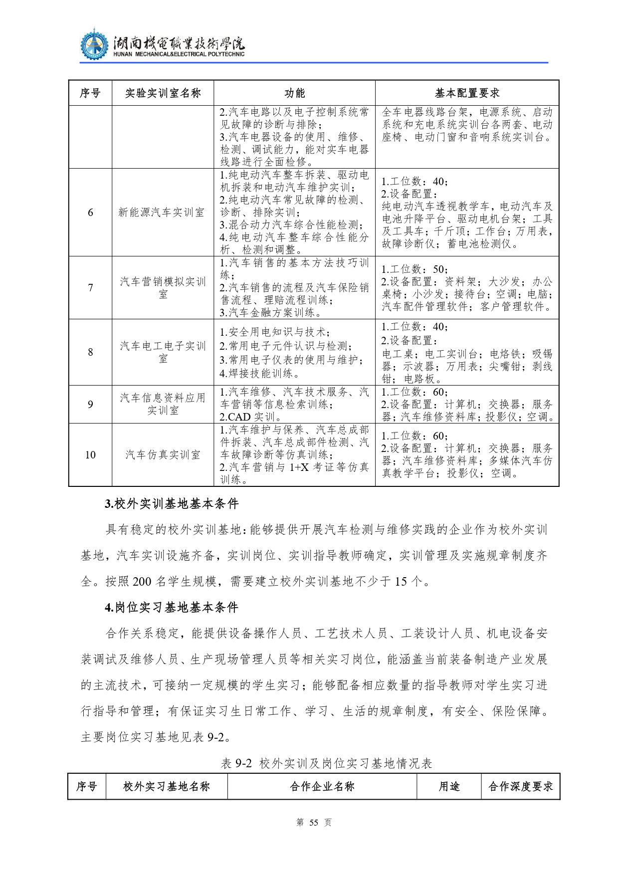 澳门十大赌博正规官网2022级汽车检测与维修技术专业人才培养方案V10.0_page-0057.jpg