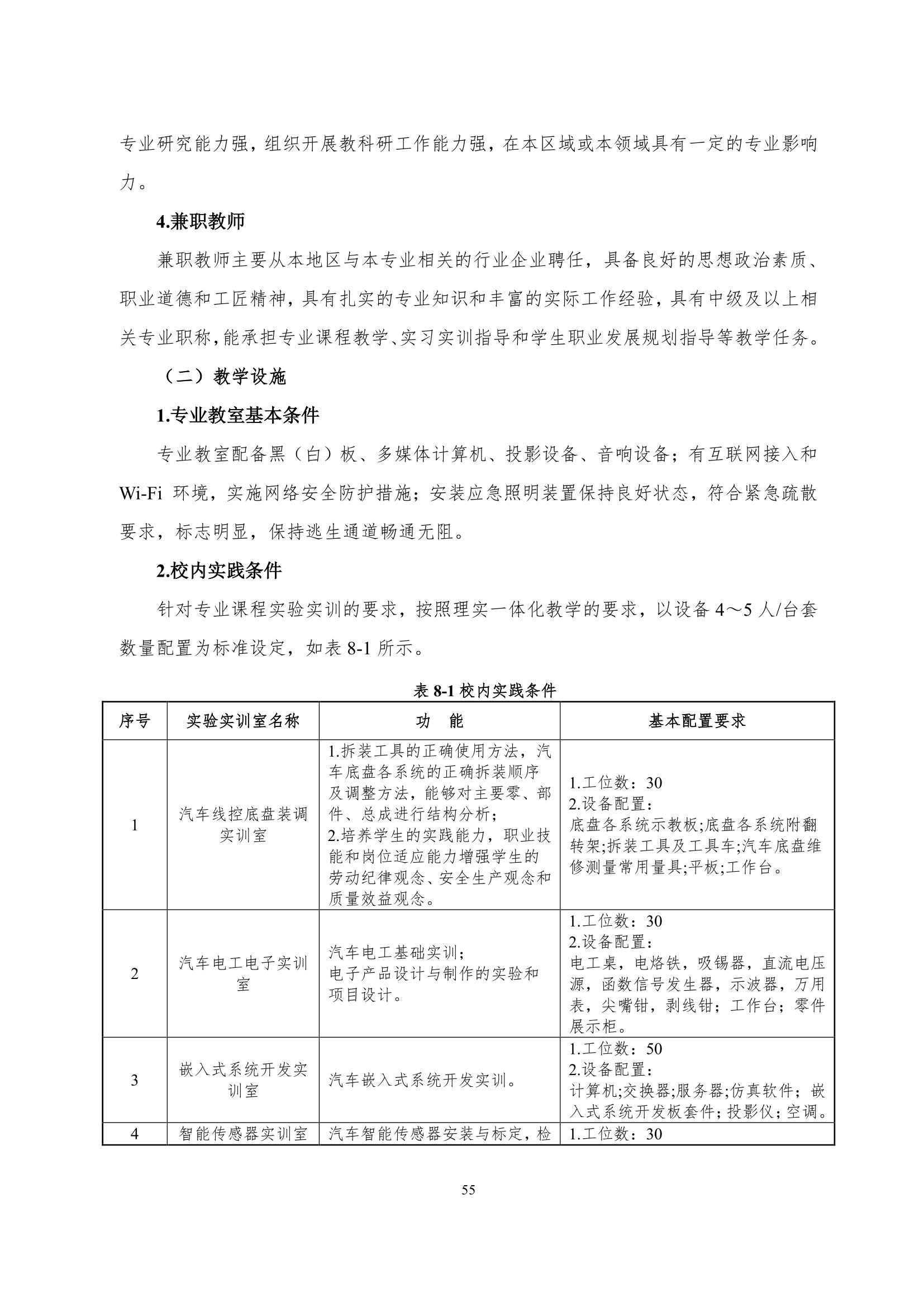 澳门十大赌博正规官网2022级智能网联汽车技术专业人才培养方案-20220510-v9.0_57.jpg