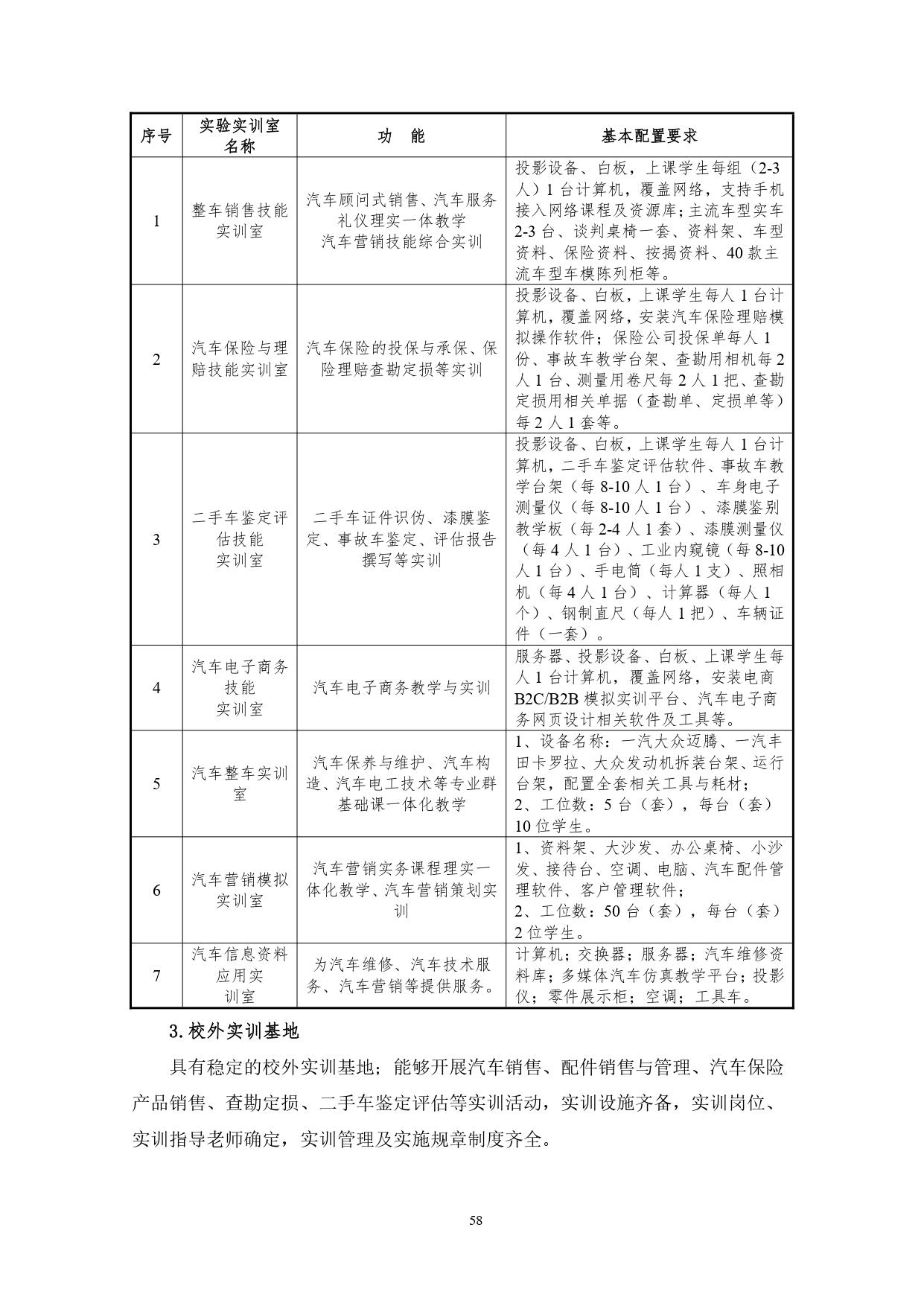 澳门十大赌博正规官网2022版汽车技术与营销专业人才培养方案(9月6日定稿）_page-0060.jpg