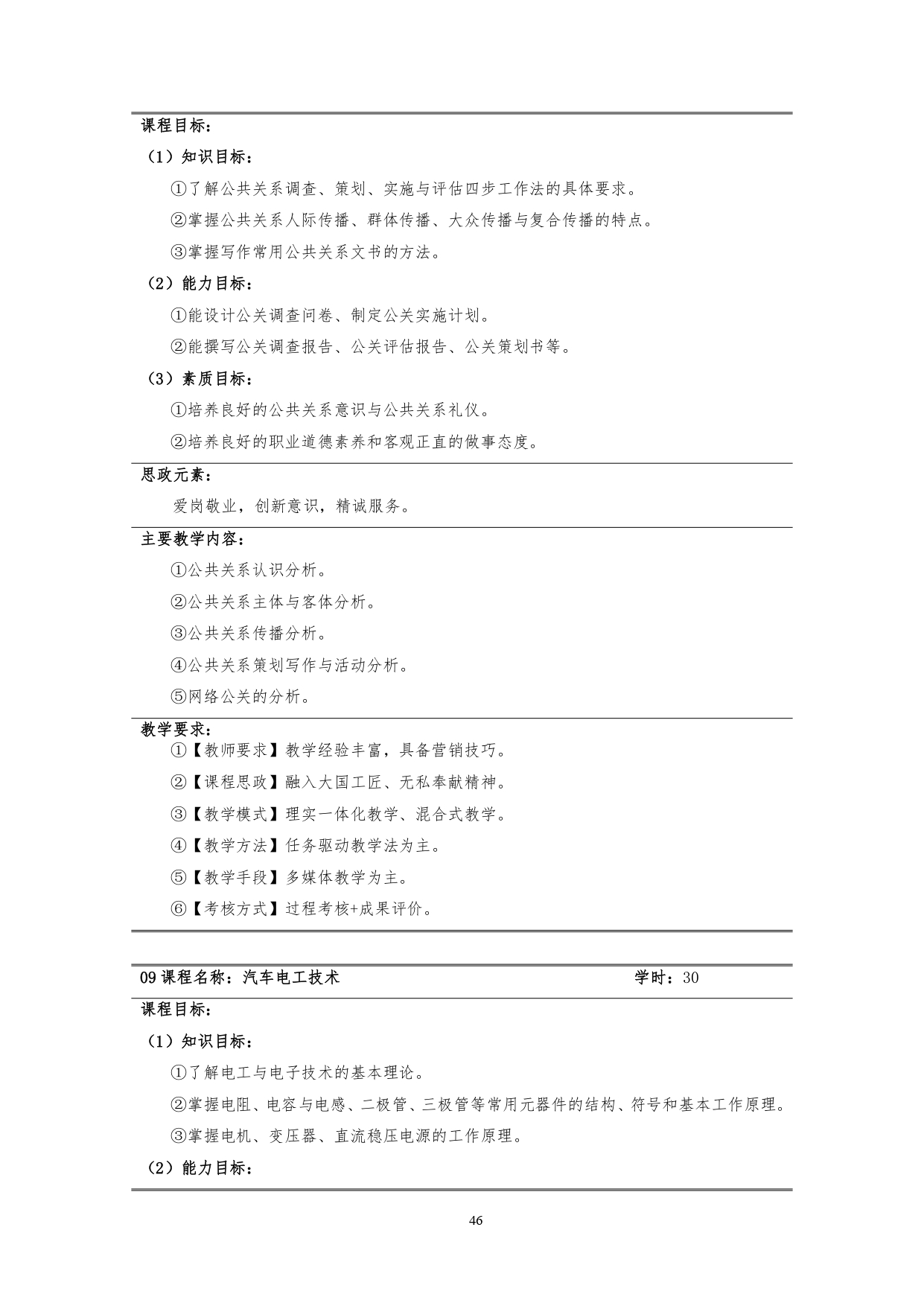 澳门十大赌博正规官网2022版汽车技术与营销专业人才培养方案(9月6日定稿）_page-0048.jpg