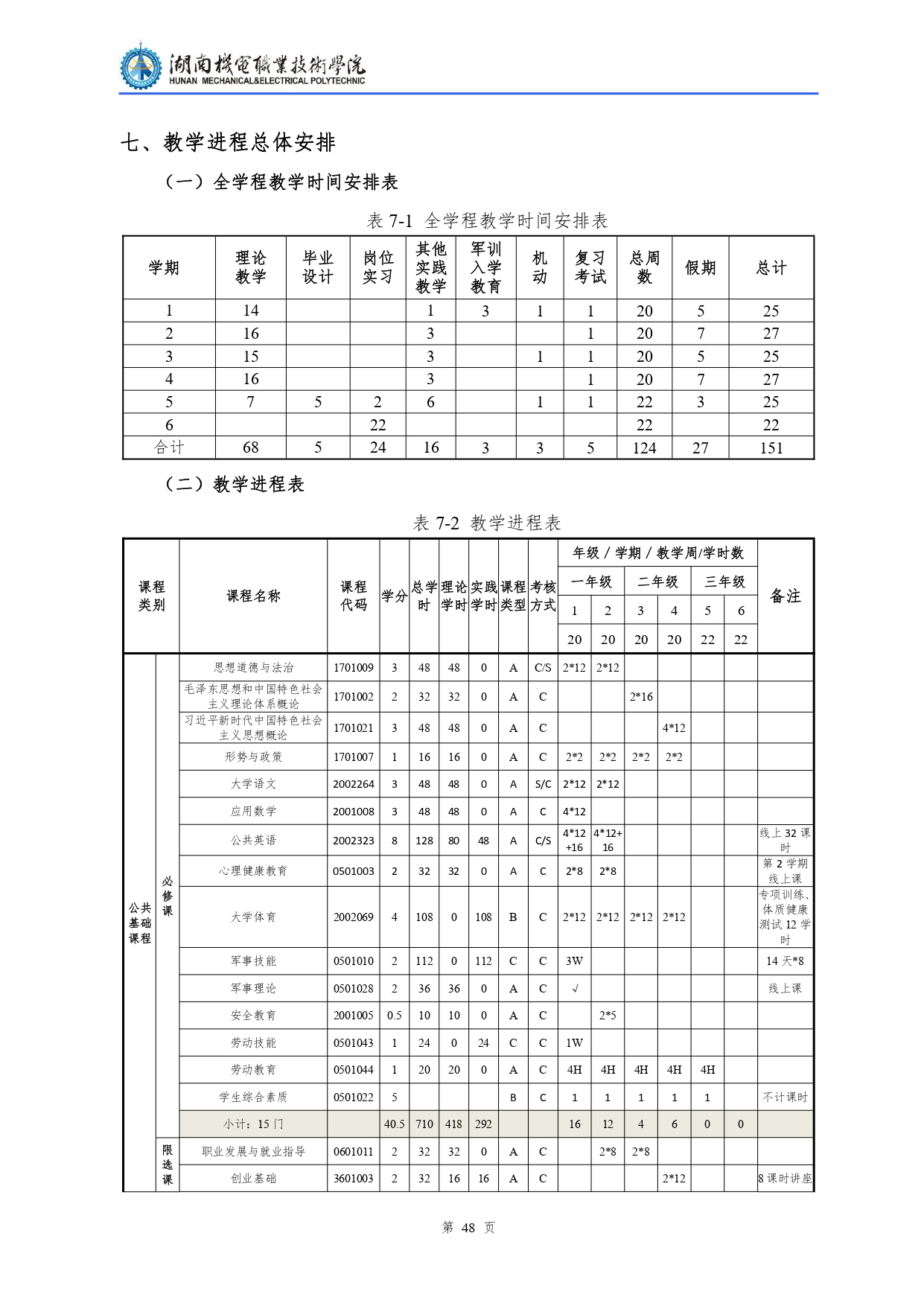 澳门十大赌博正规官网2022级汽车检测与维修技术专业人才培养方案V10.0_page-0050.jpg