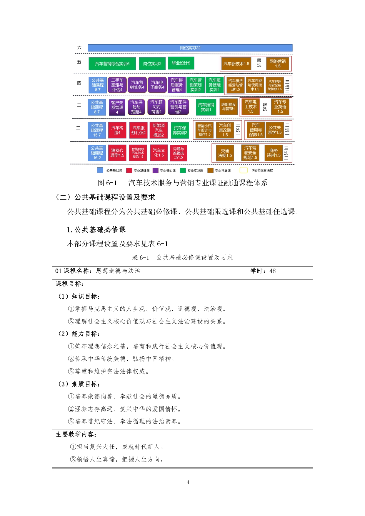 澳门十大赌博正规官网2022版汽车技术与营销专业人才培养方案(9月6日定稿）_page-0006.jpg